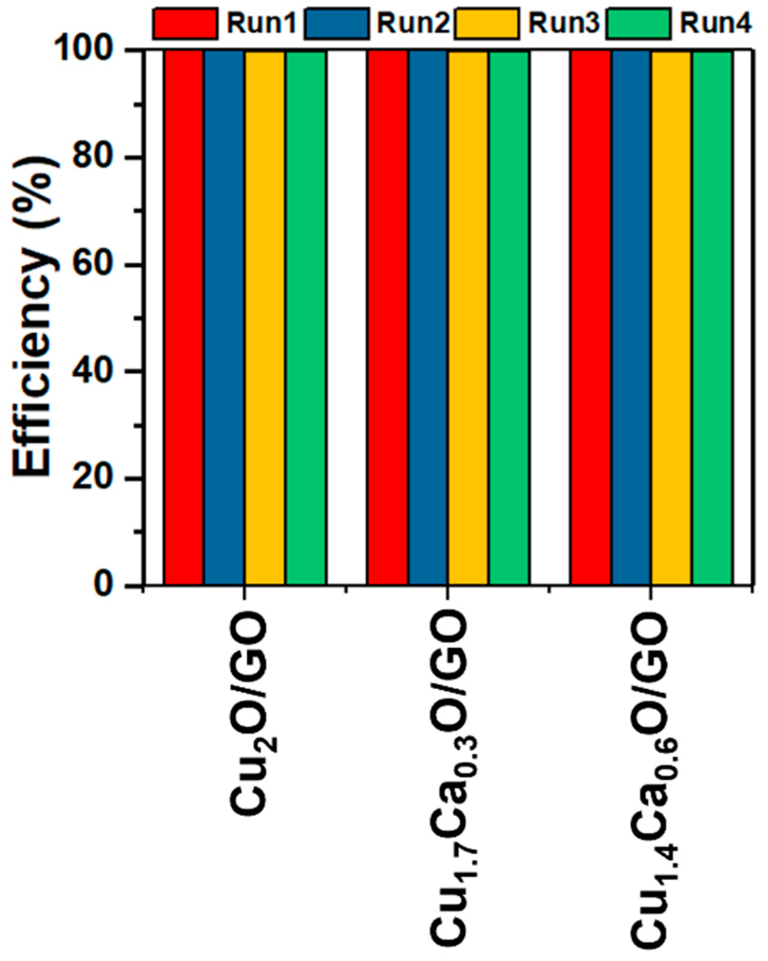 Catalysts 13 01010 g011