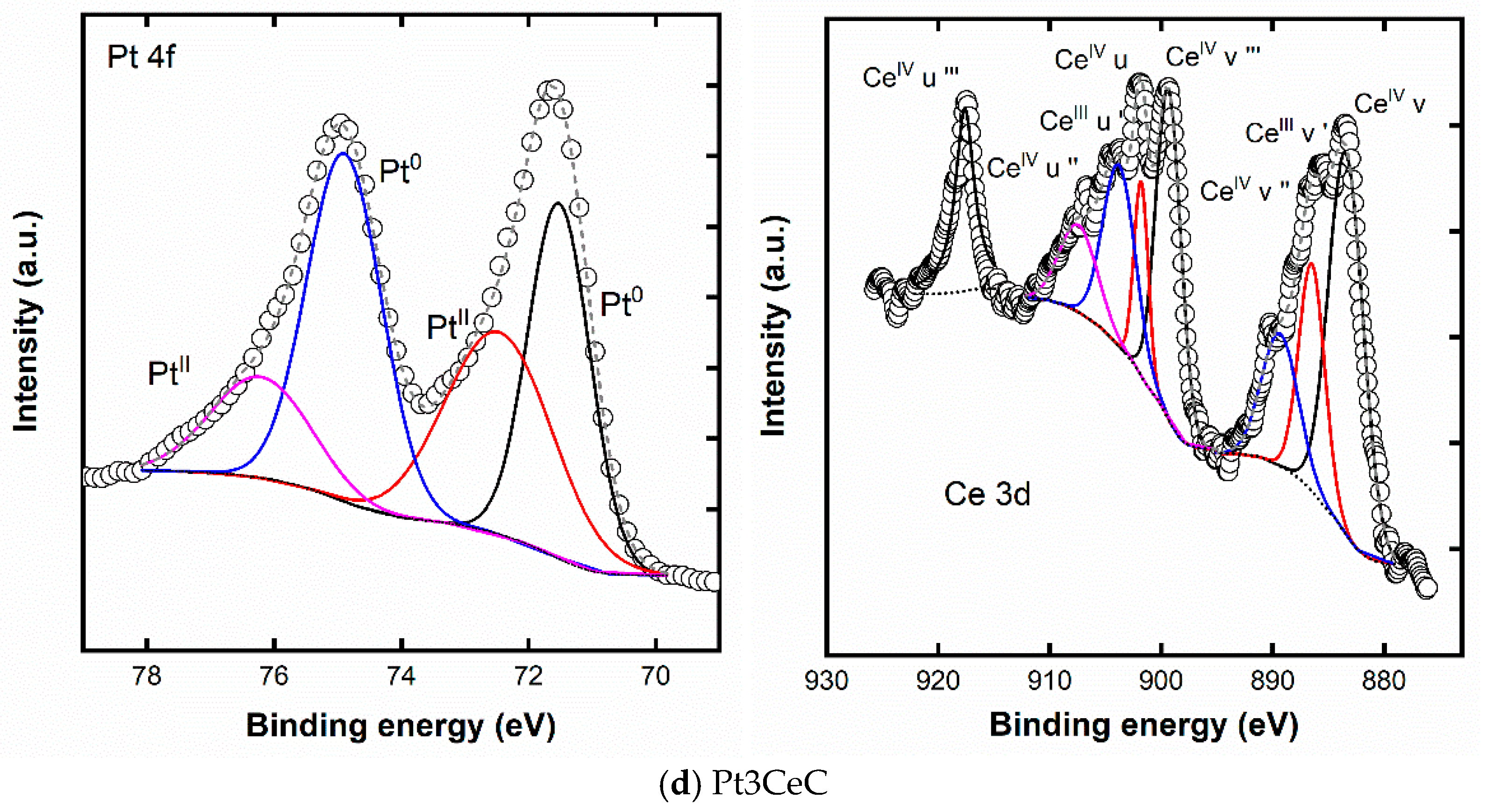 Catalysts 13 01011 g003b