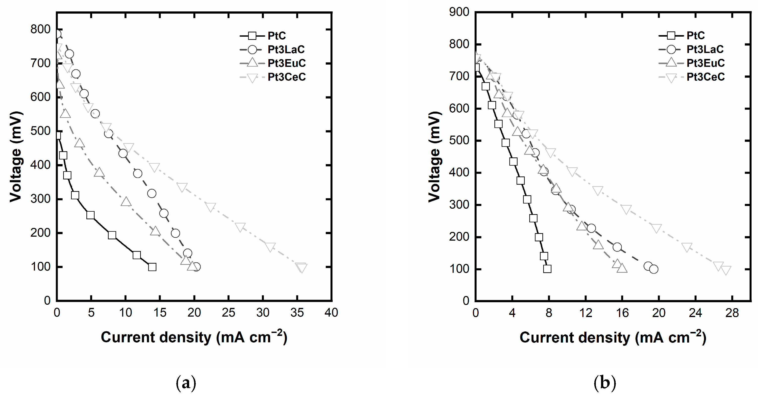 Catalysts 13 01011 g005