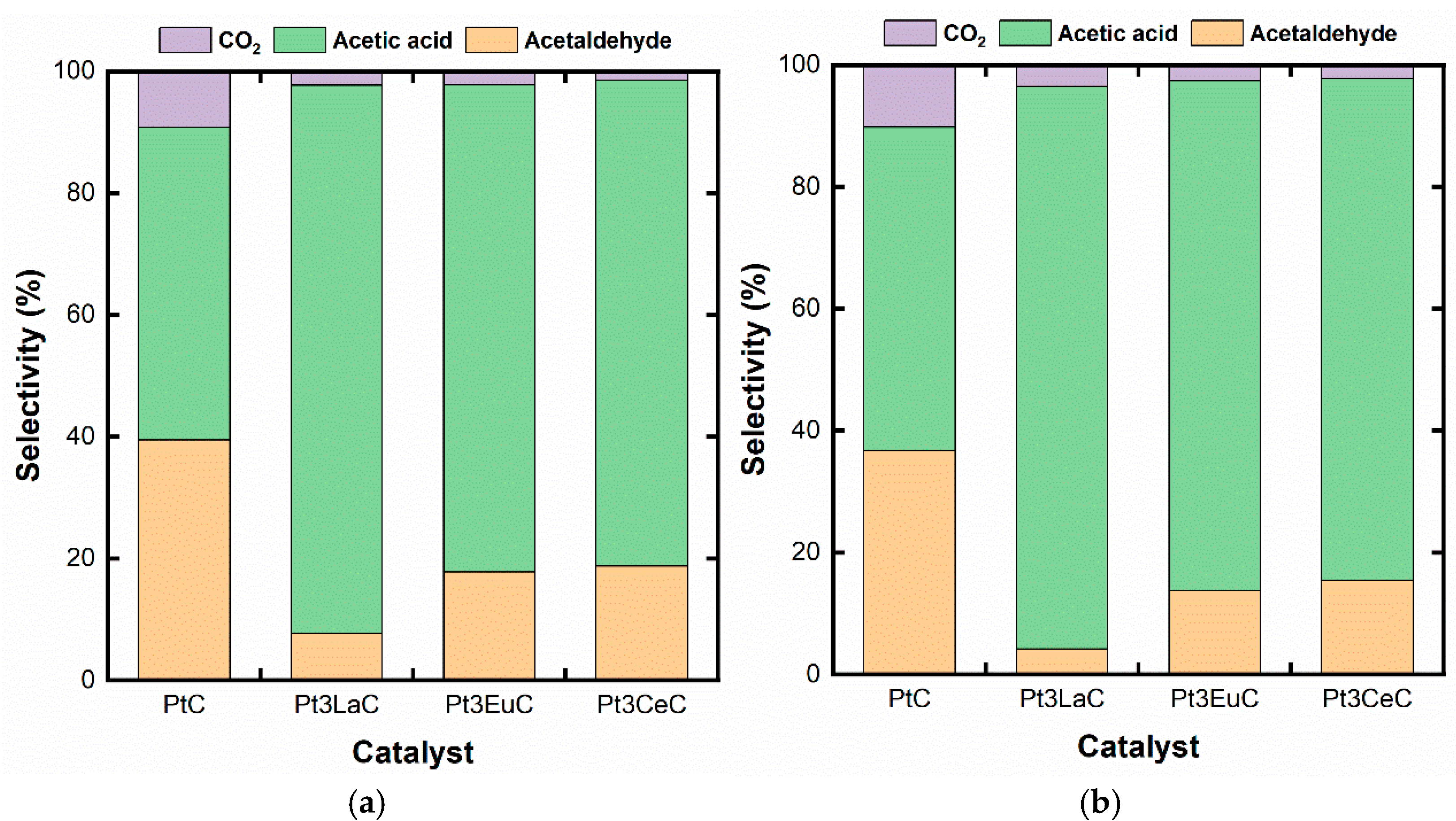 Catalysts 13 01011 g006a