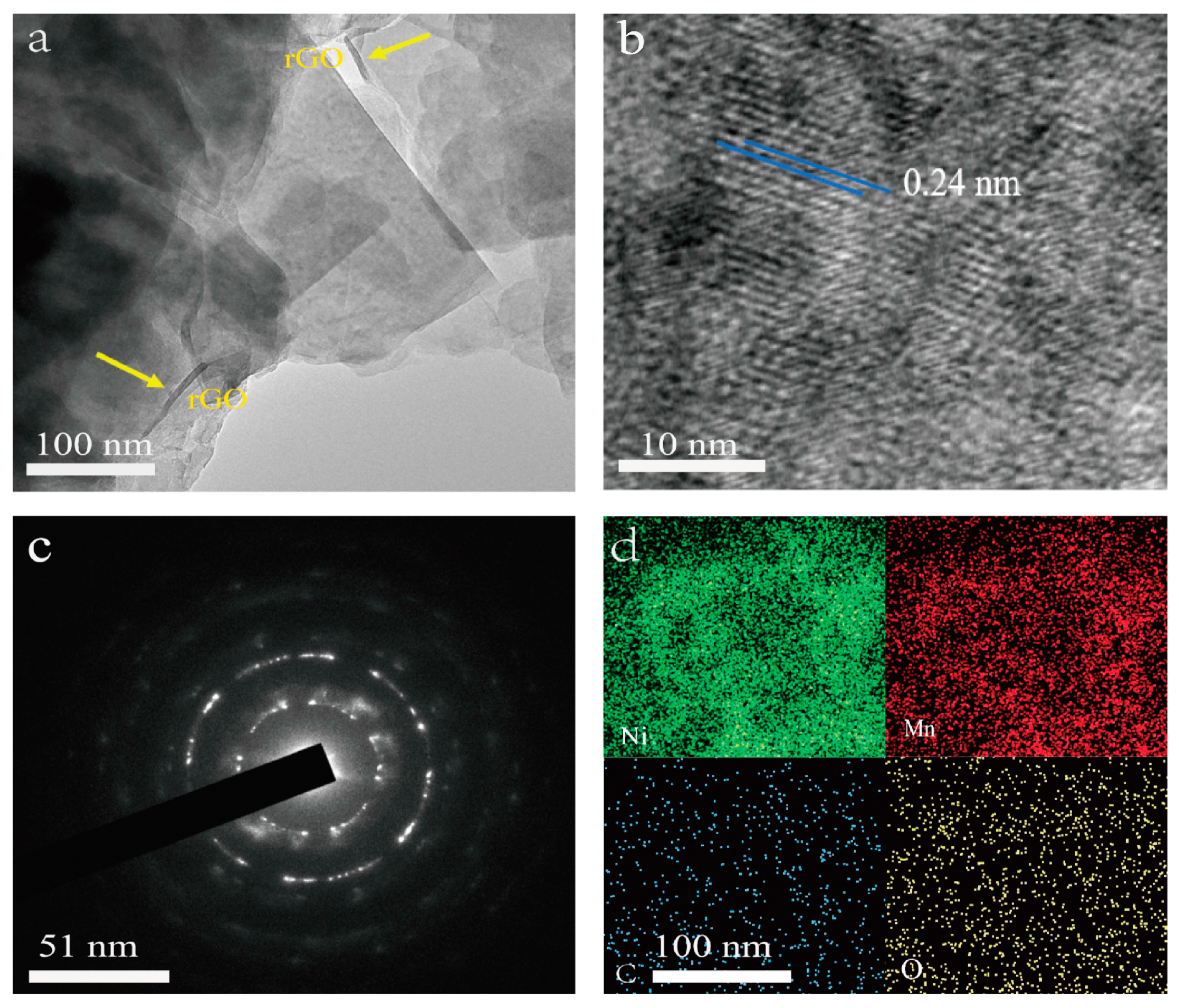 Catalysts 13 01012 g002 Catalysts 13 01012 g002