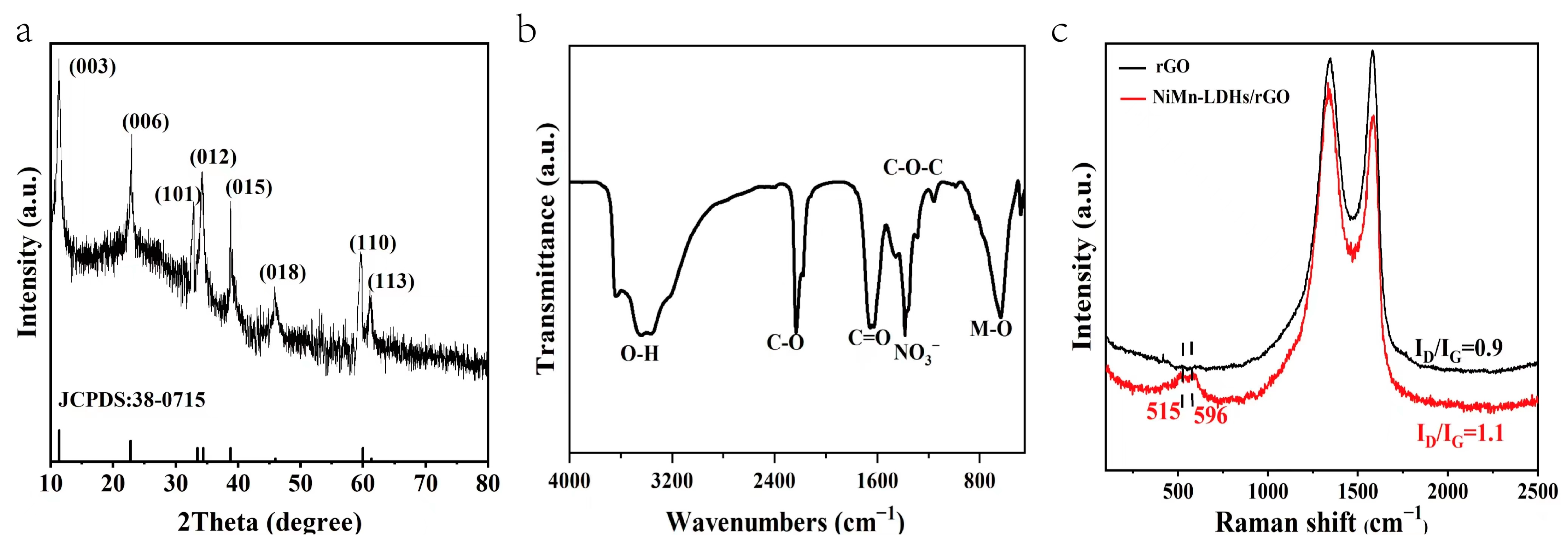 Catalysts 13 01012 g003 Catalysts 13 01012 g003