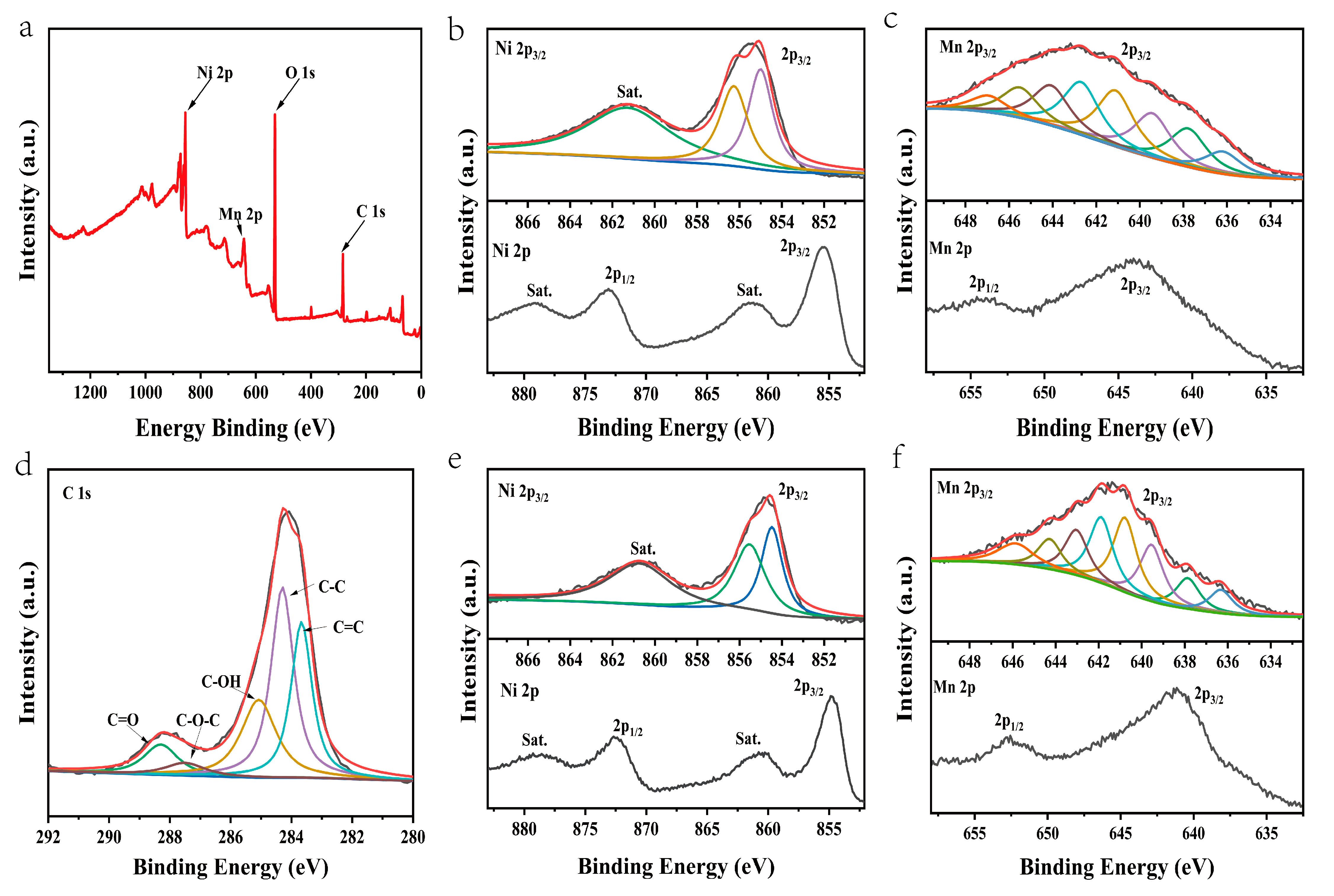 Catalysts 13 01012 g004 Catalysts 13 01012 g004