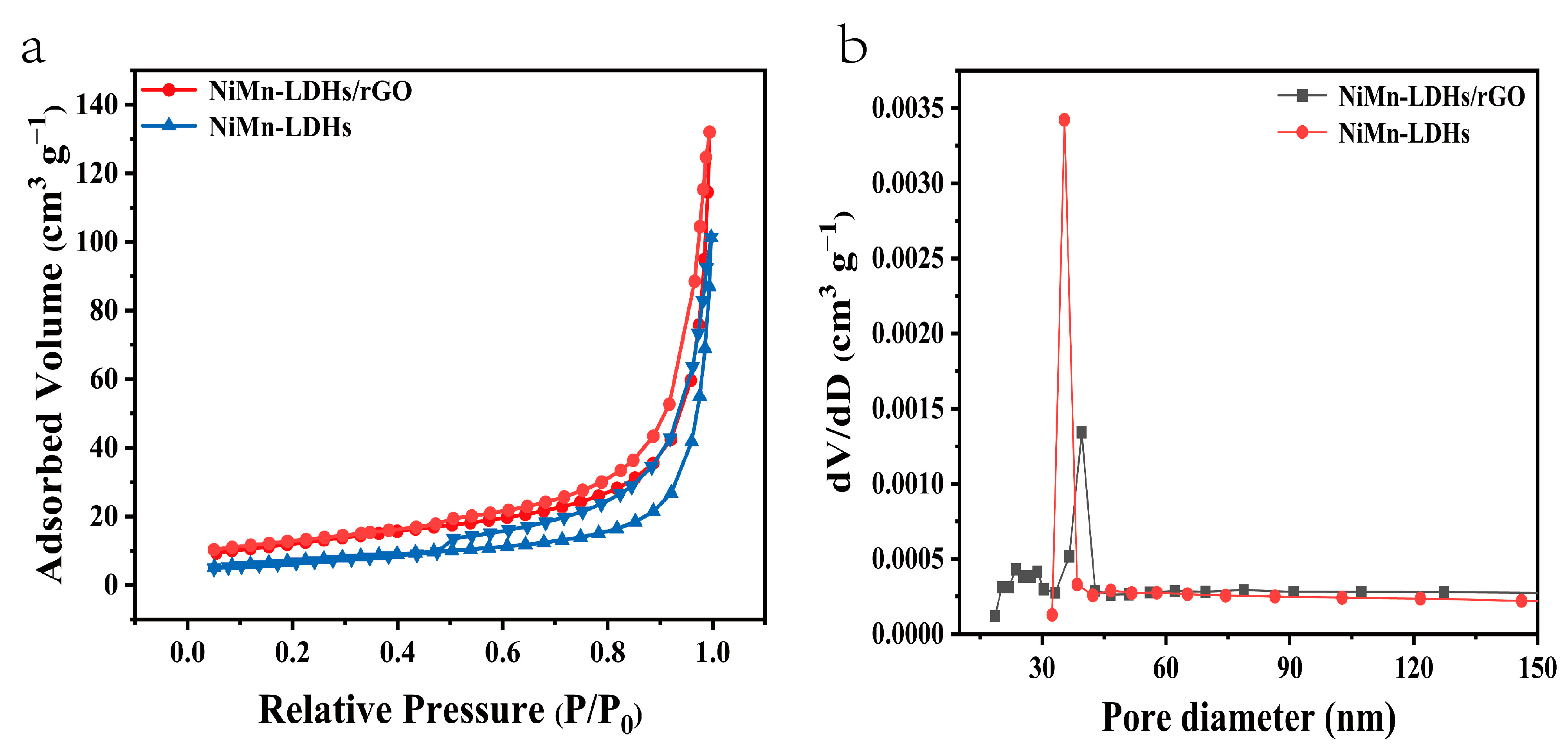 Catalysts 13 01012 g005 Catalysts 13 01012 g005