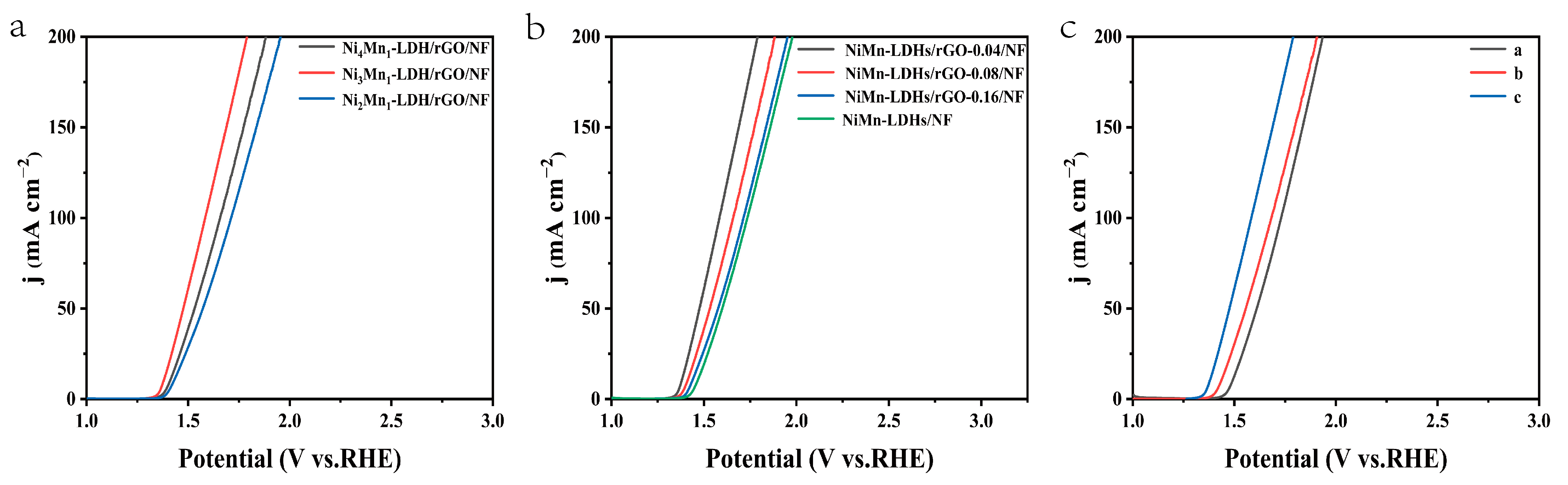 Catalysts 13 01012 g006 Catalysts 13 01012 g006