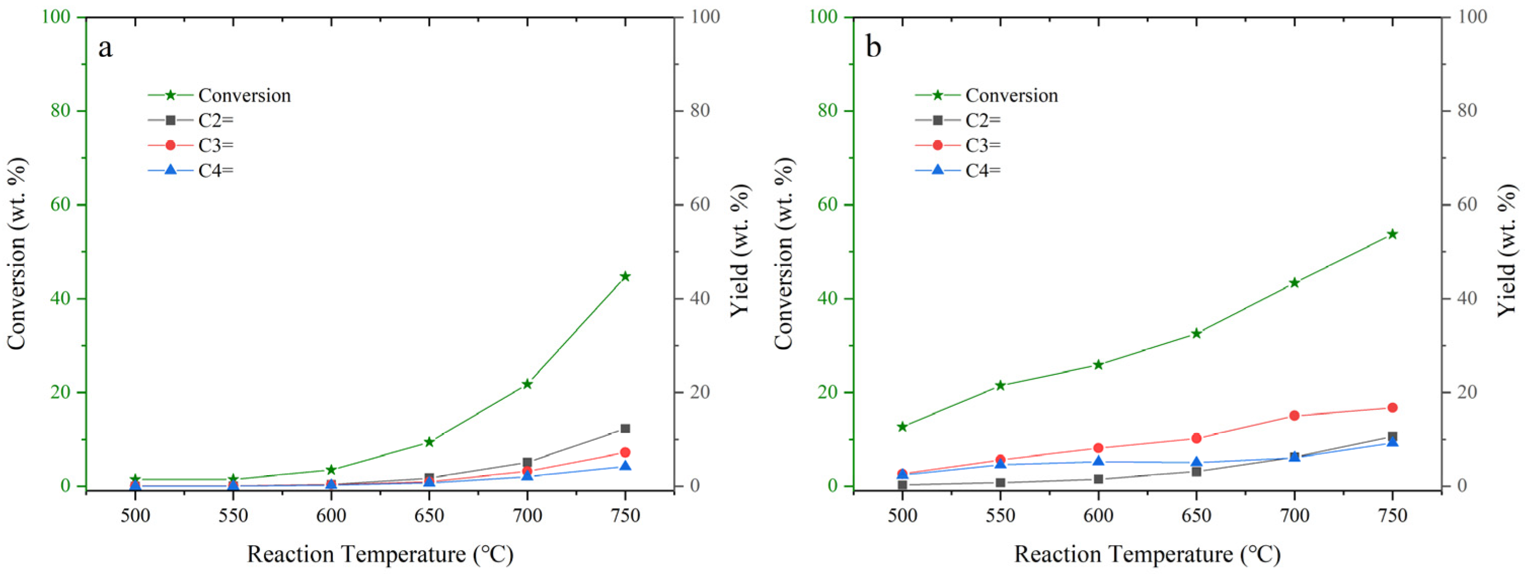 Catalysts 13 01013 g003 Catalysts 13 01013 g003