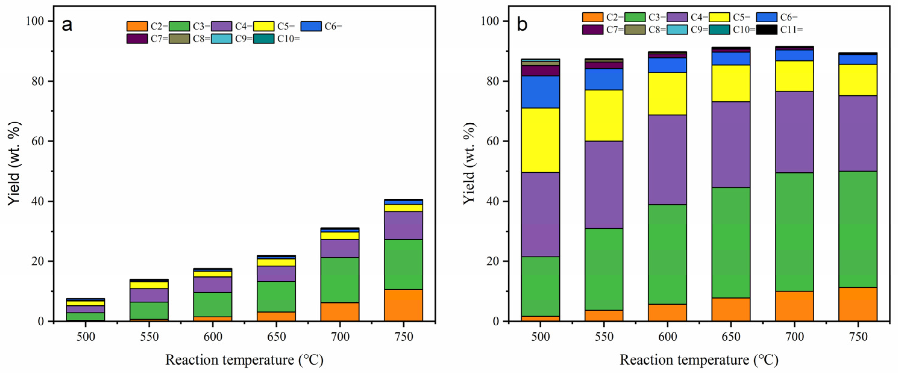 Catalysts 13 01013 g008 Catalysts 13 01013 g008