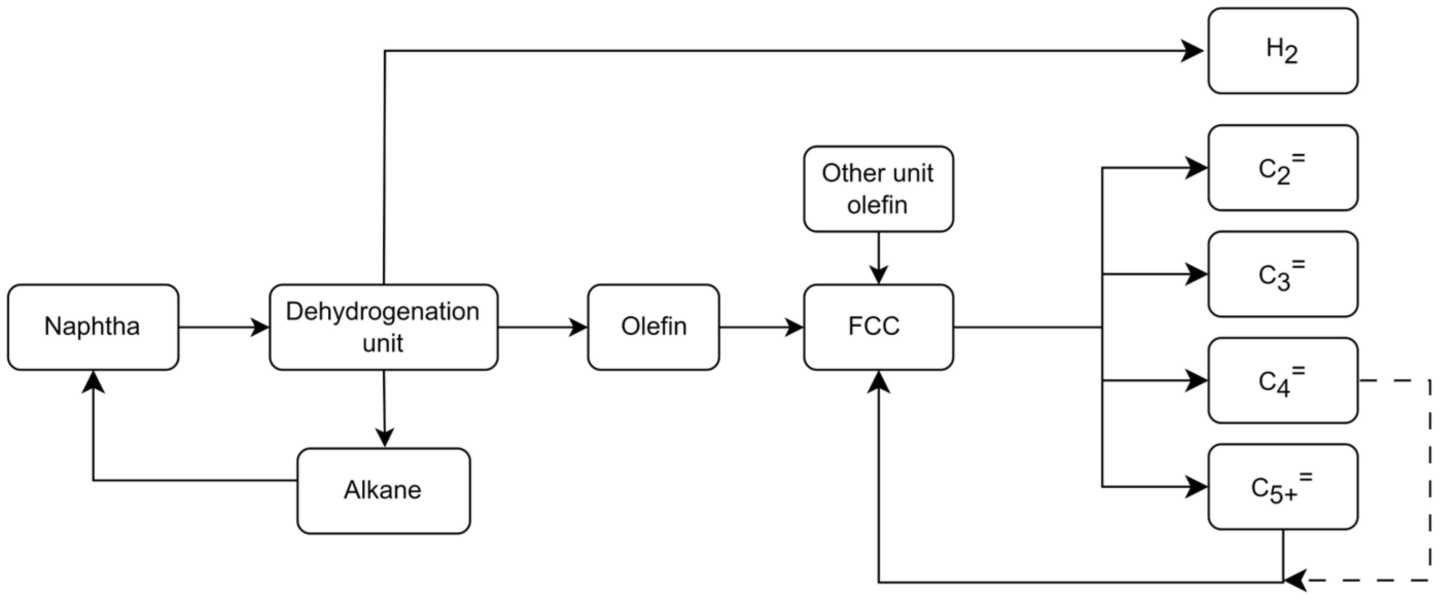 Catalysts 13 01013 sch001 Catalysts 13 01013 sch001