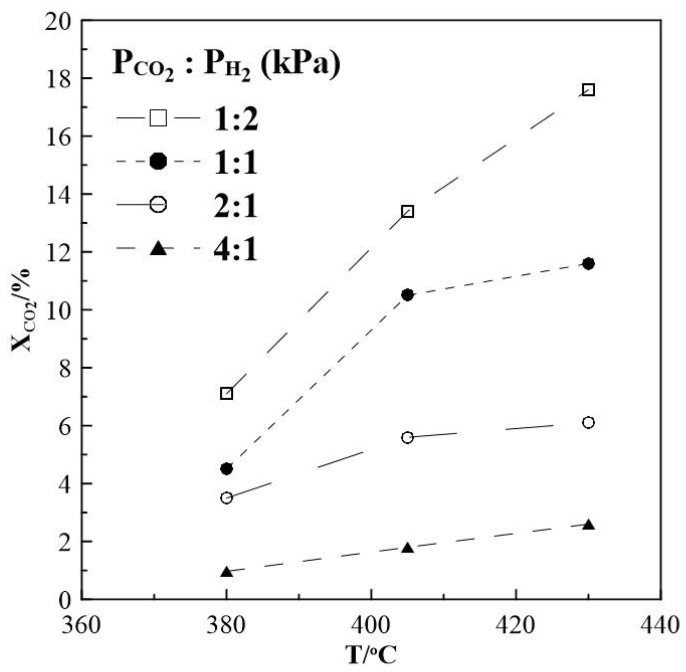 Catalysts 13 01014 g001 Catalysts 13 01014 g001