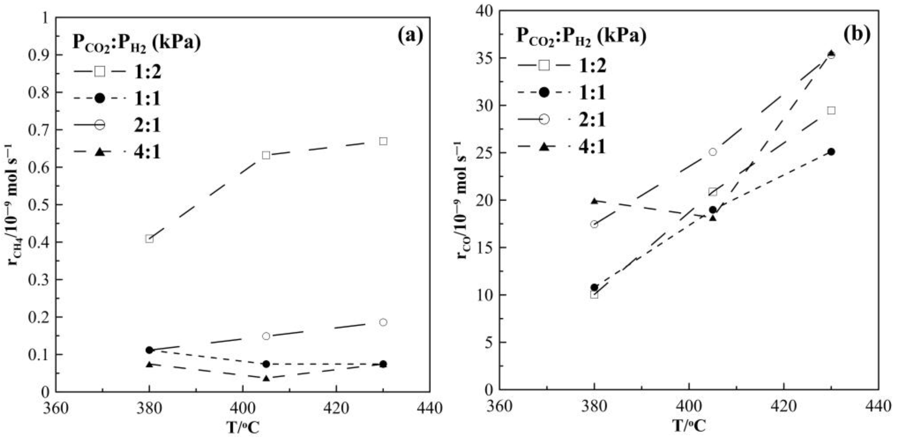 Catalysts 13 01014 g002 Catalysts 13 01014 g002