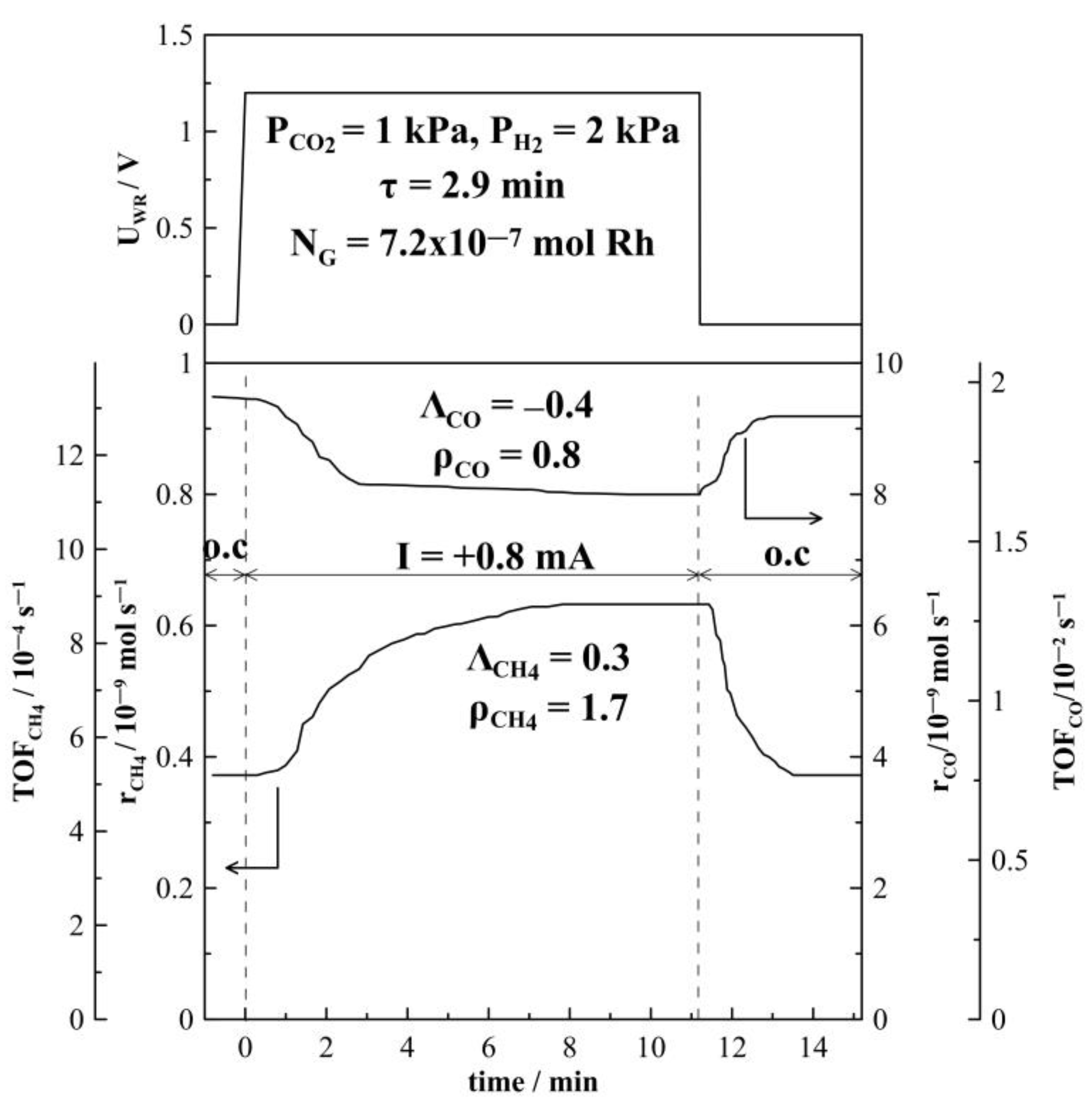 Catalysts 13 01014 g004 Catalysts 13 01014 g004