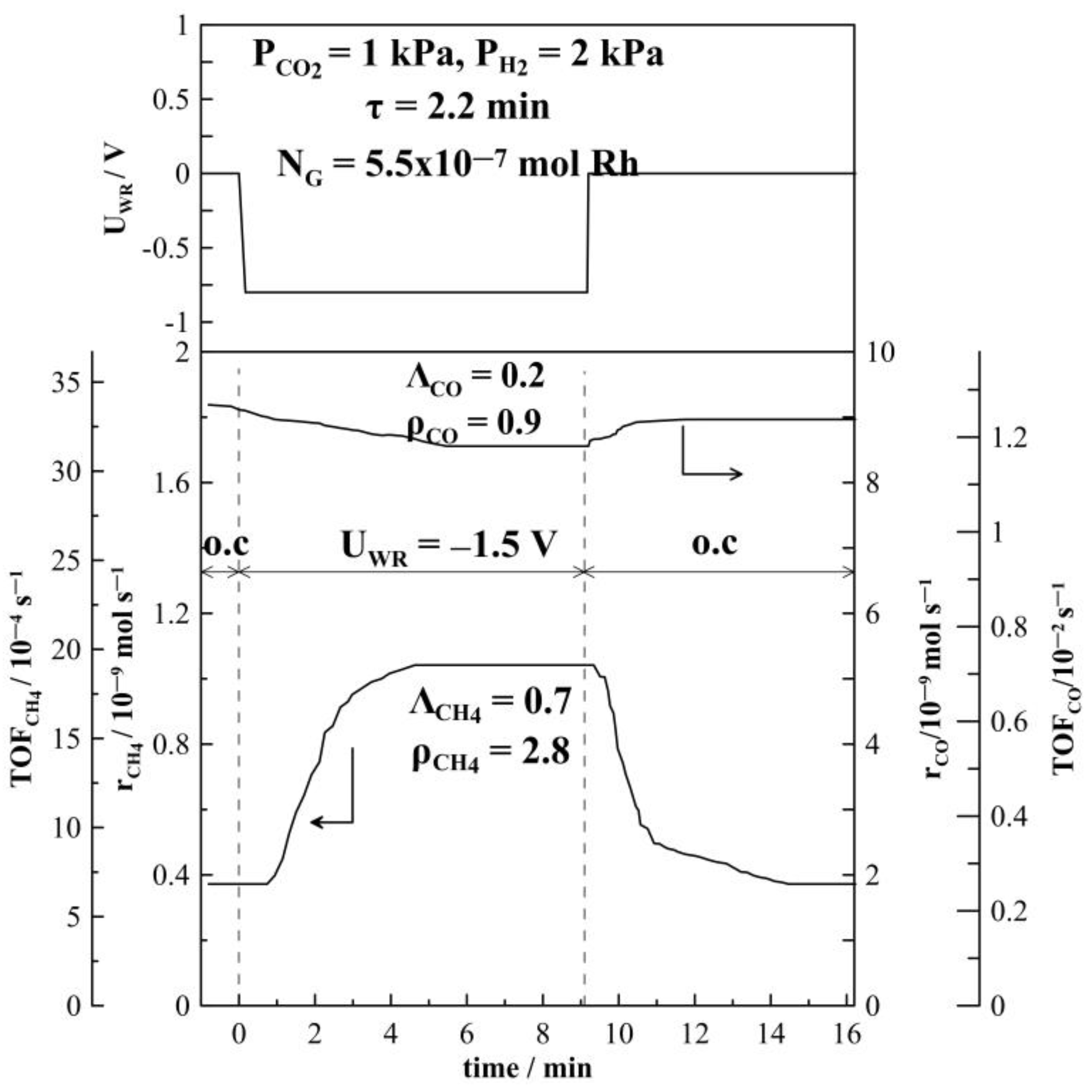 Catalysts 13 01014 g005 Catalysts 13 01014 g005
