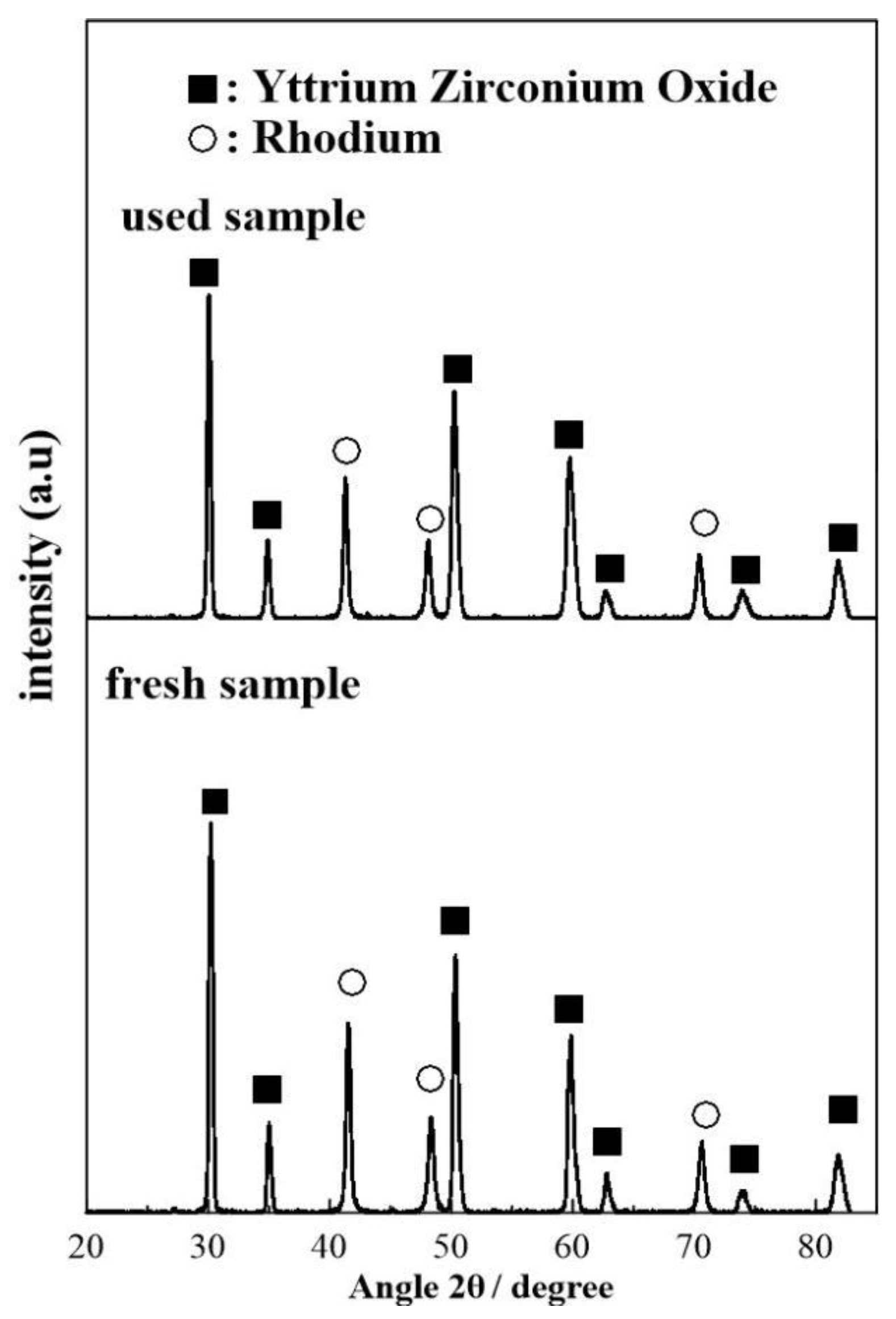 Catalysts 13 01014 g010 Catalysts 13 01014 g010