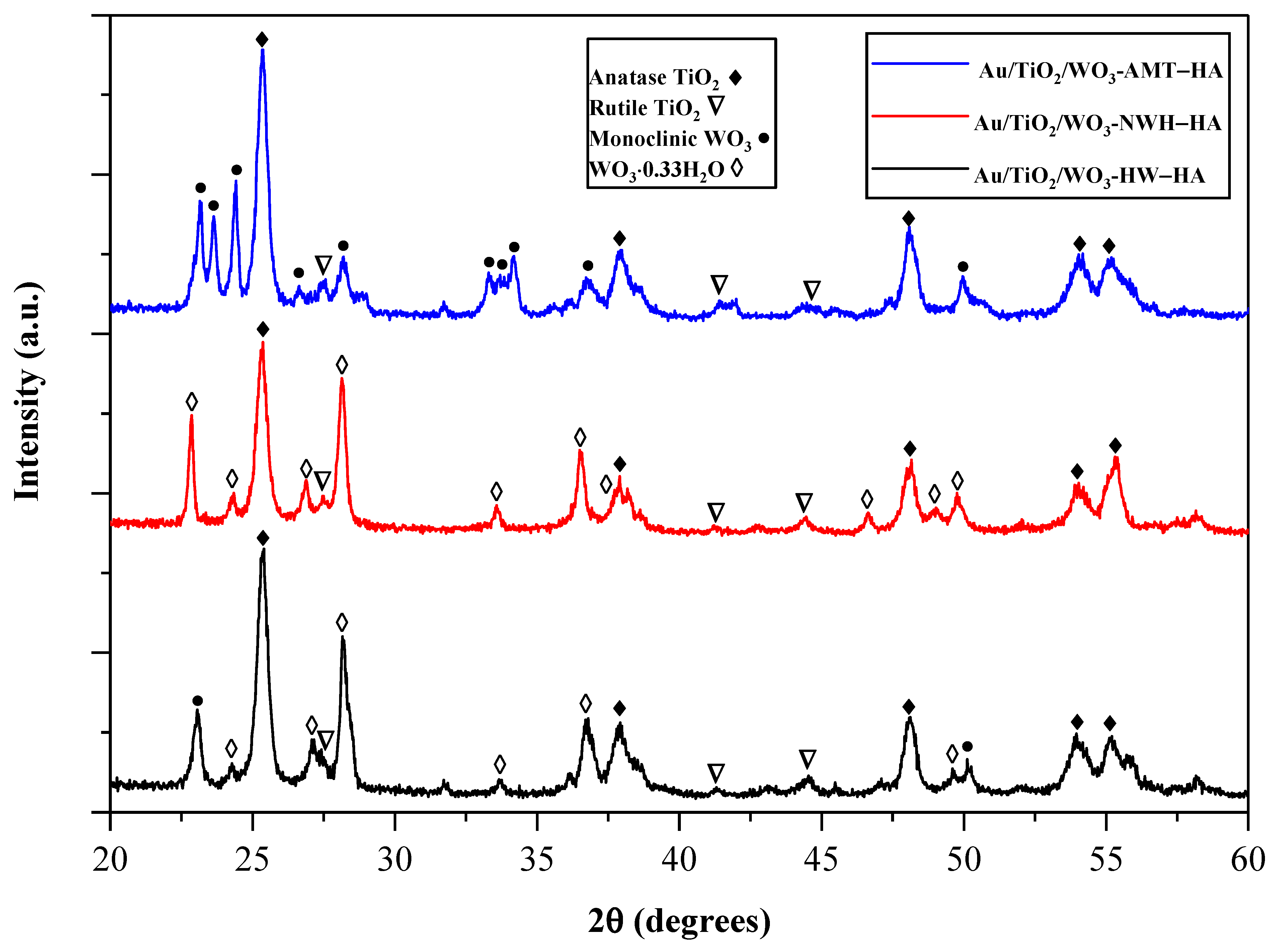 Catalysts 13 01015 g001