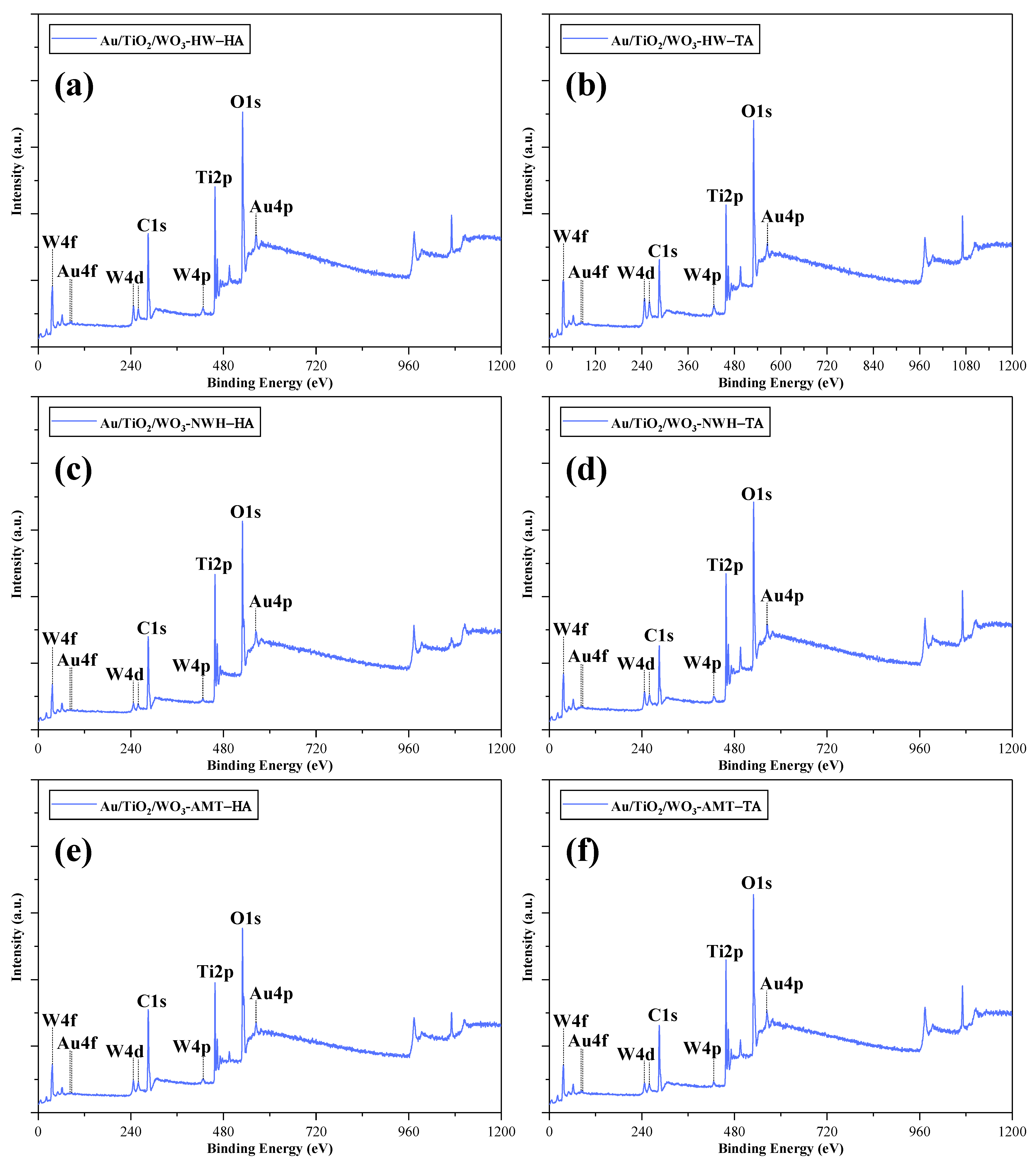 Catalysts 13 01015 g005