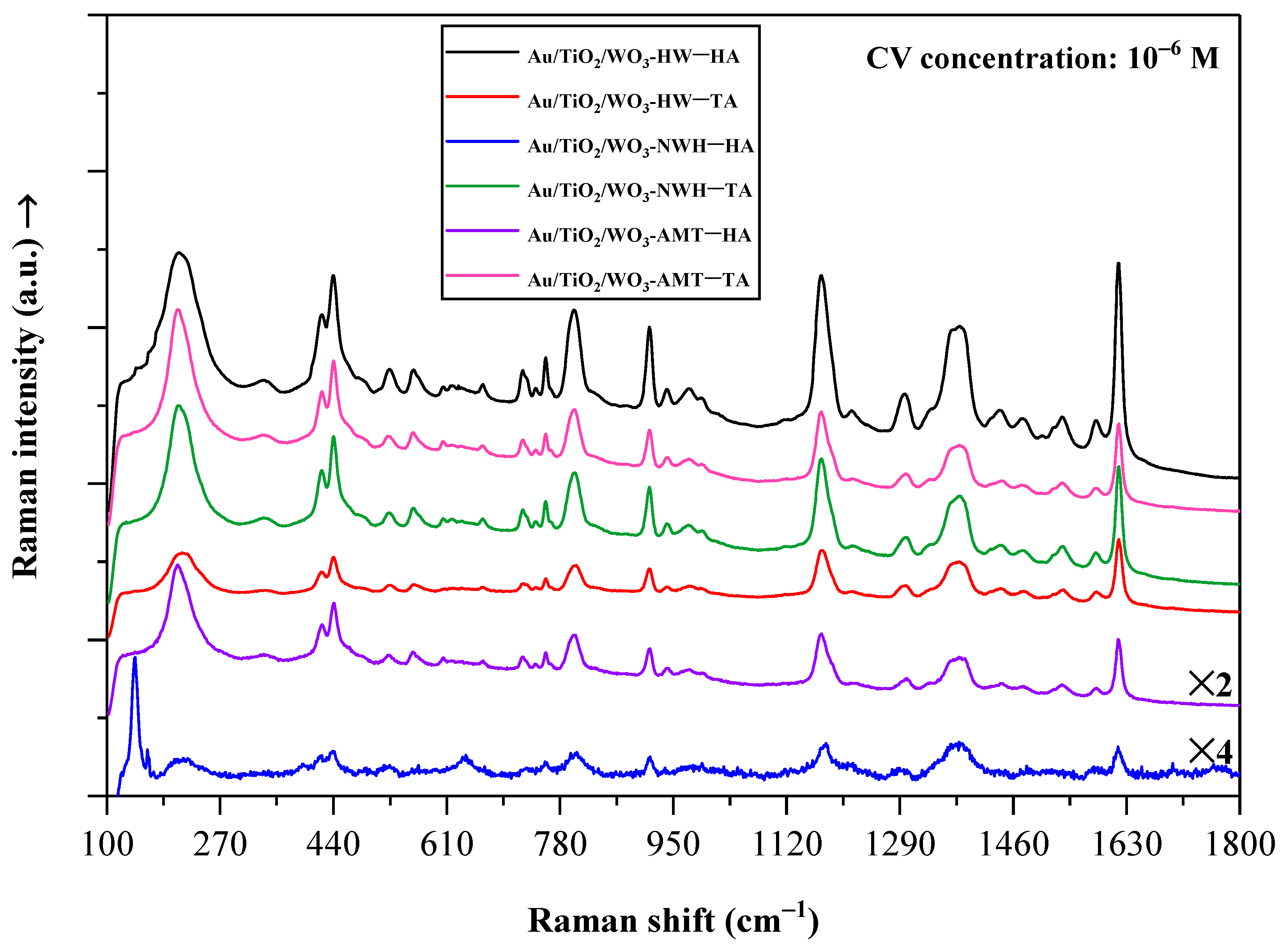 Catalysts 13 01015 g012