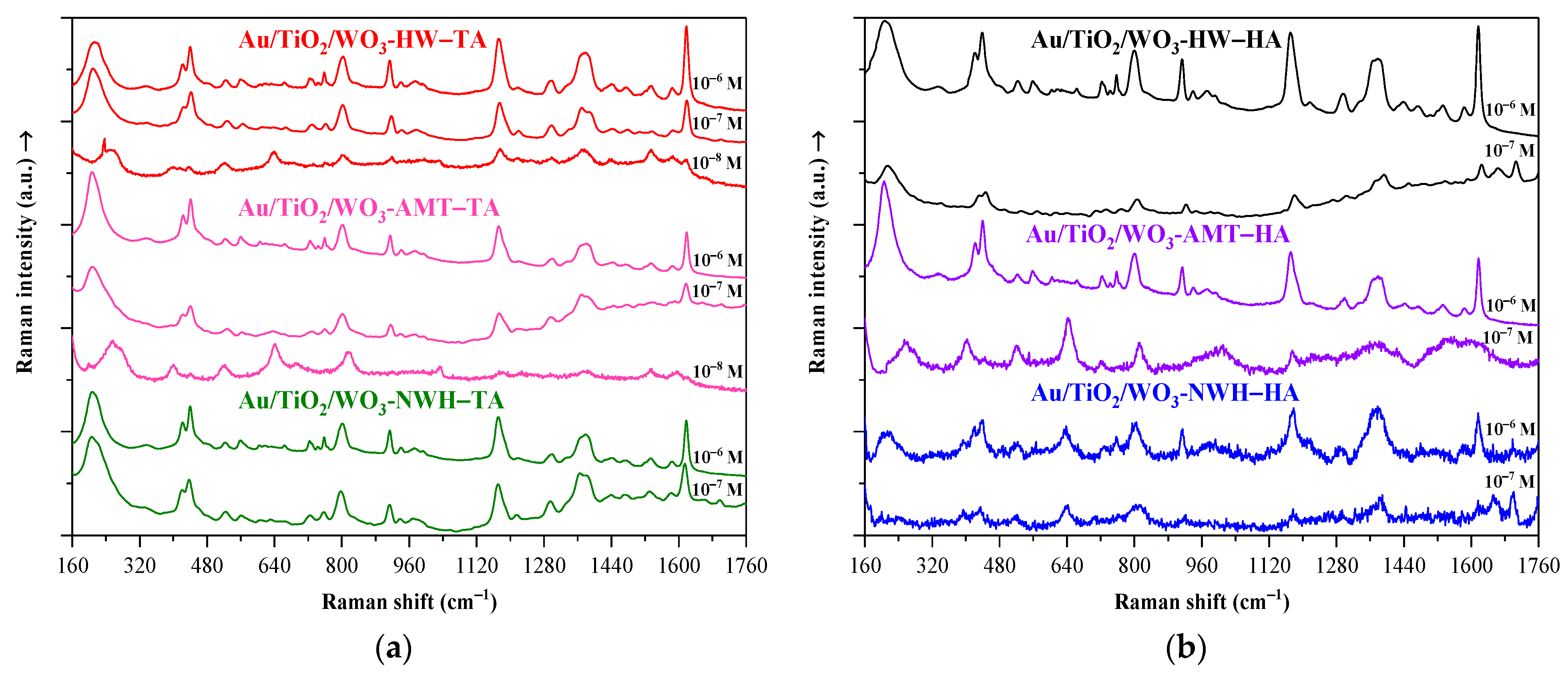 Catalysts 13 01015 g013