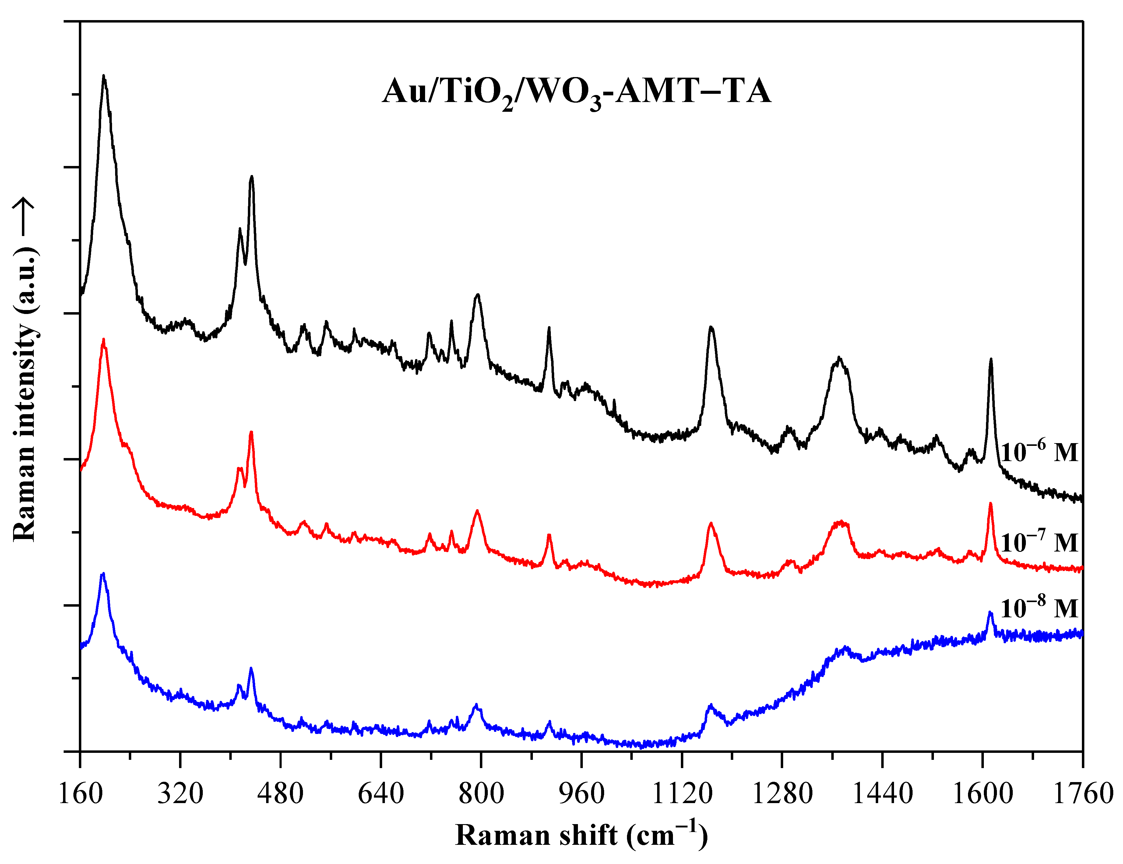 Catalysts 13 01015 g015