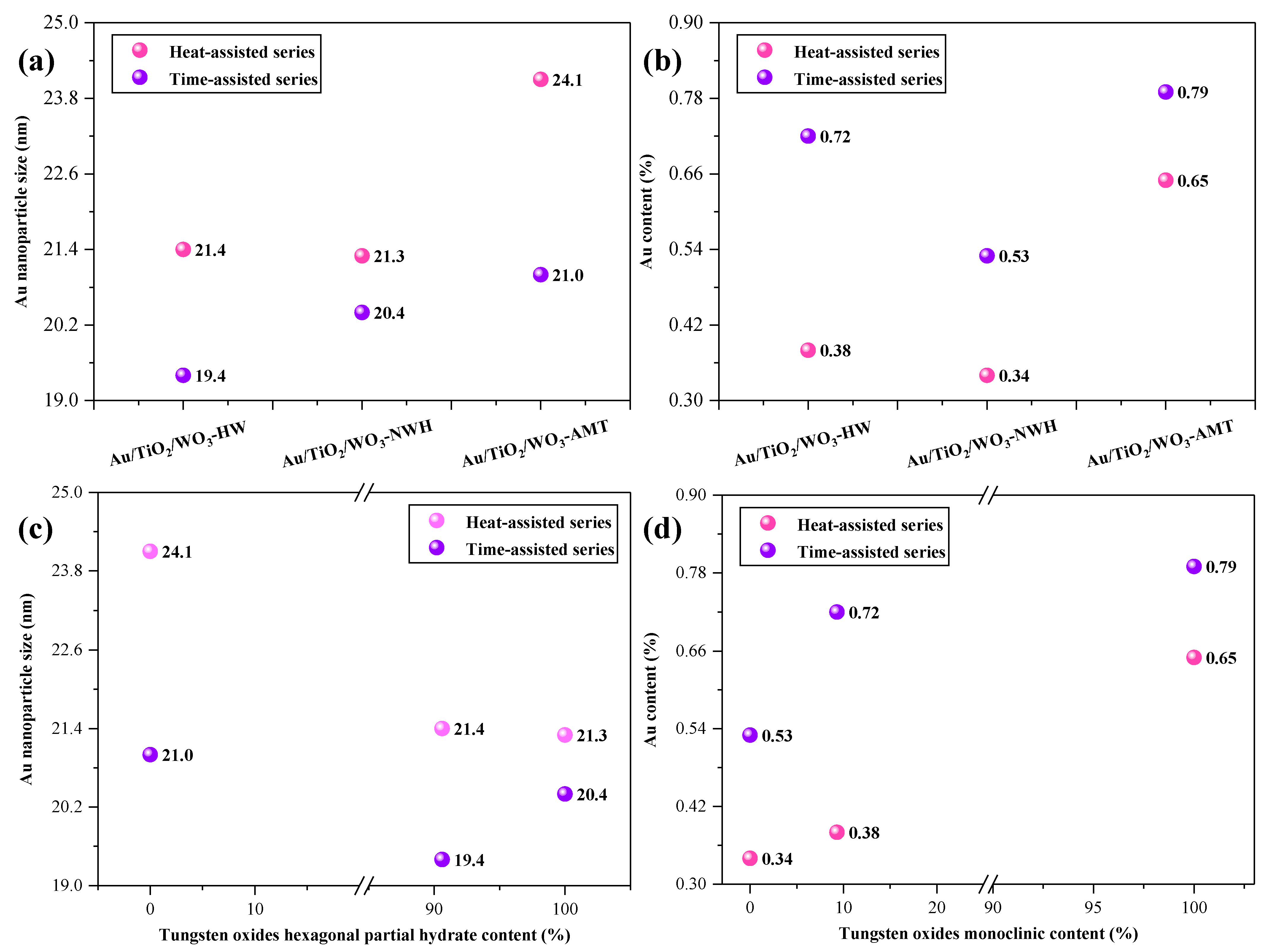 Catalysts 13 01015 g016