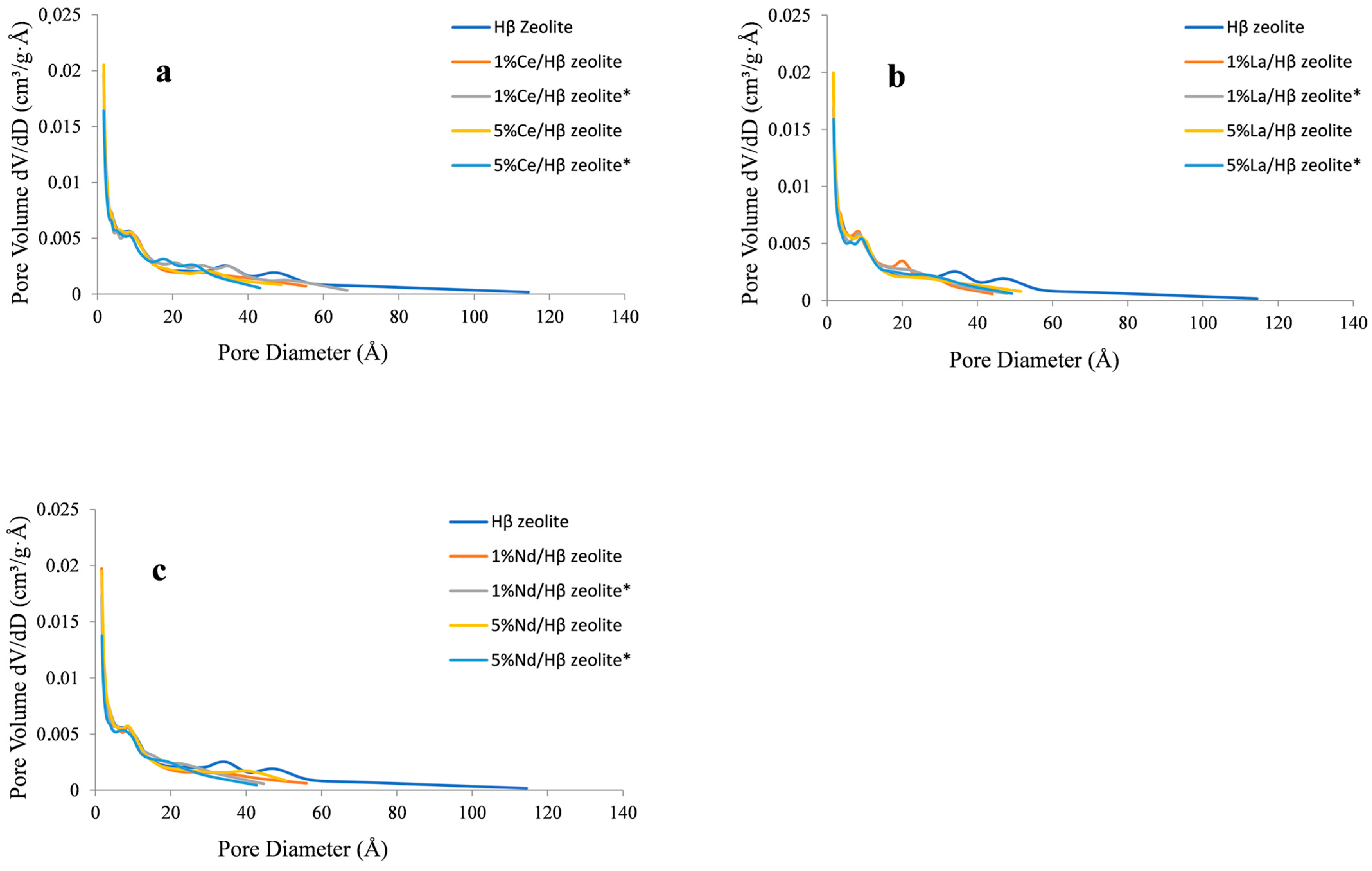 Catalysts 13 01016 g002 Catalysts 13 01016 g002