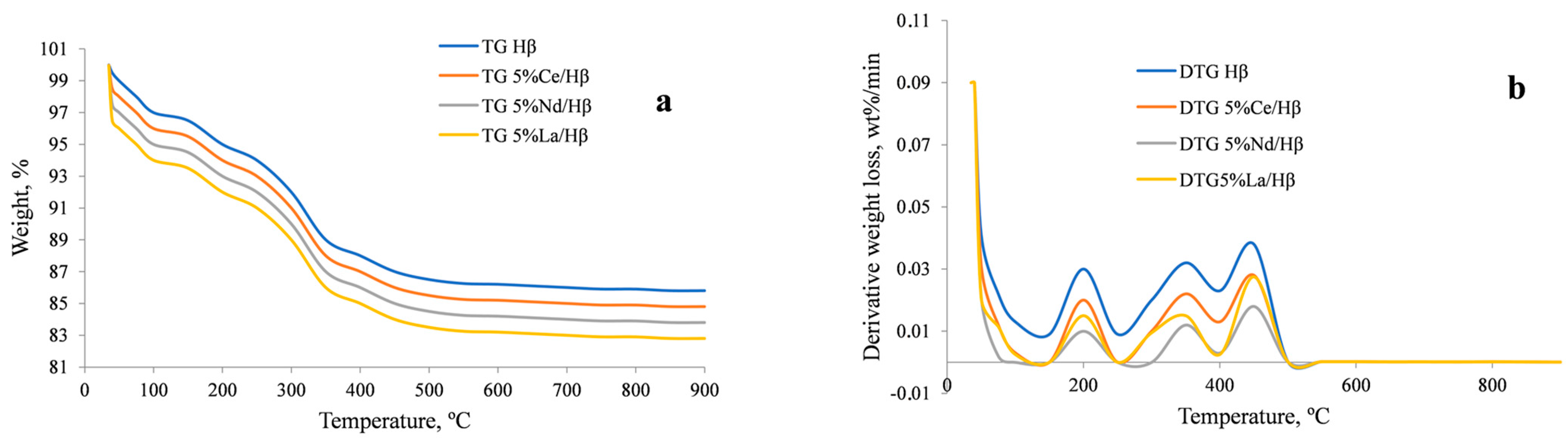 Catalysts 13 01016 g003 Catalysts 13 01016 g003