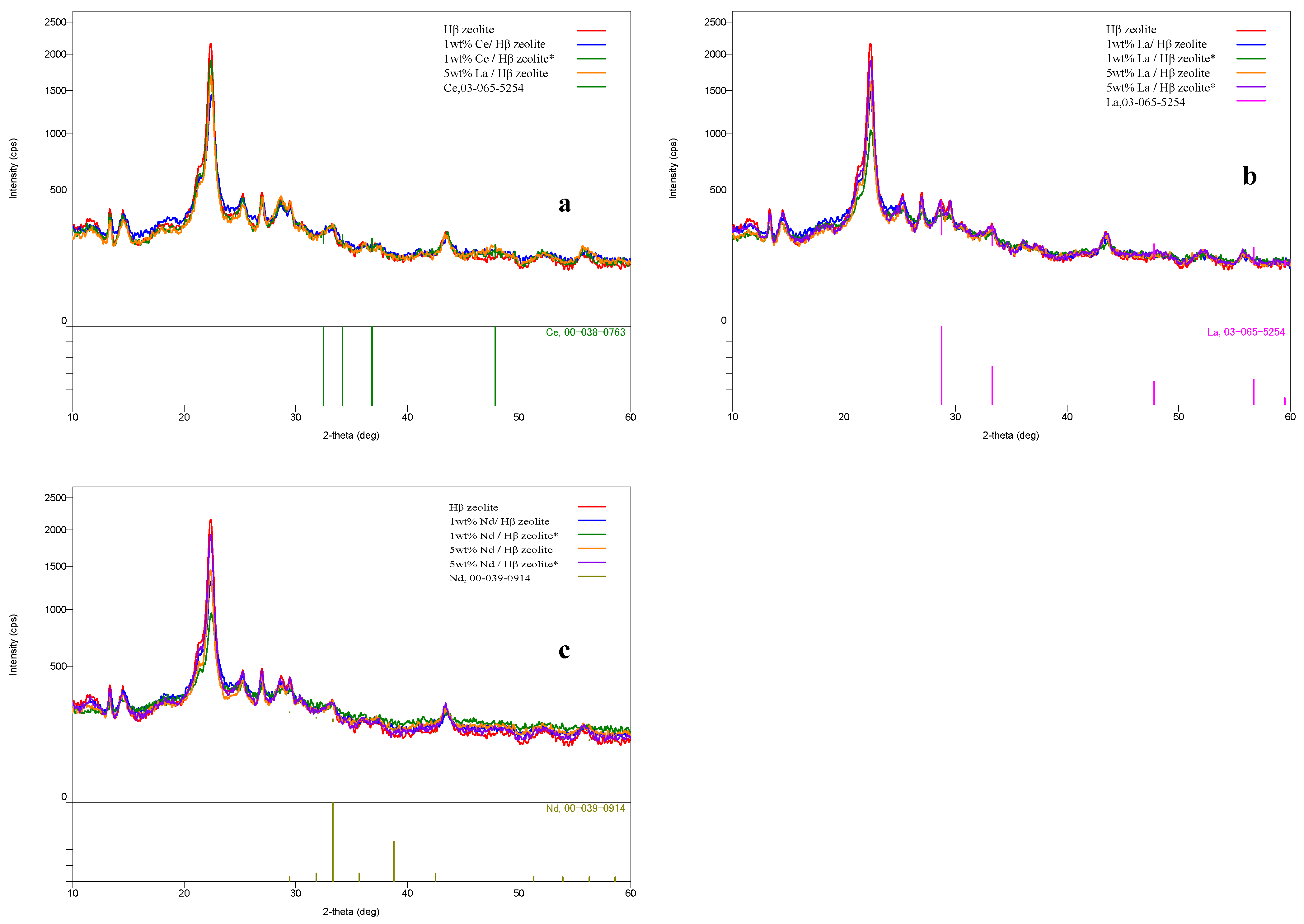 Catalysts 13 01016 g004 Catalysts 13 01016 g004
