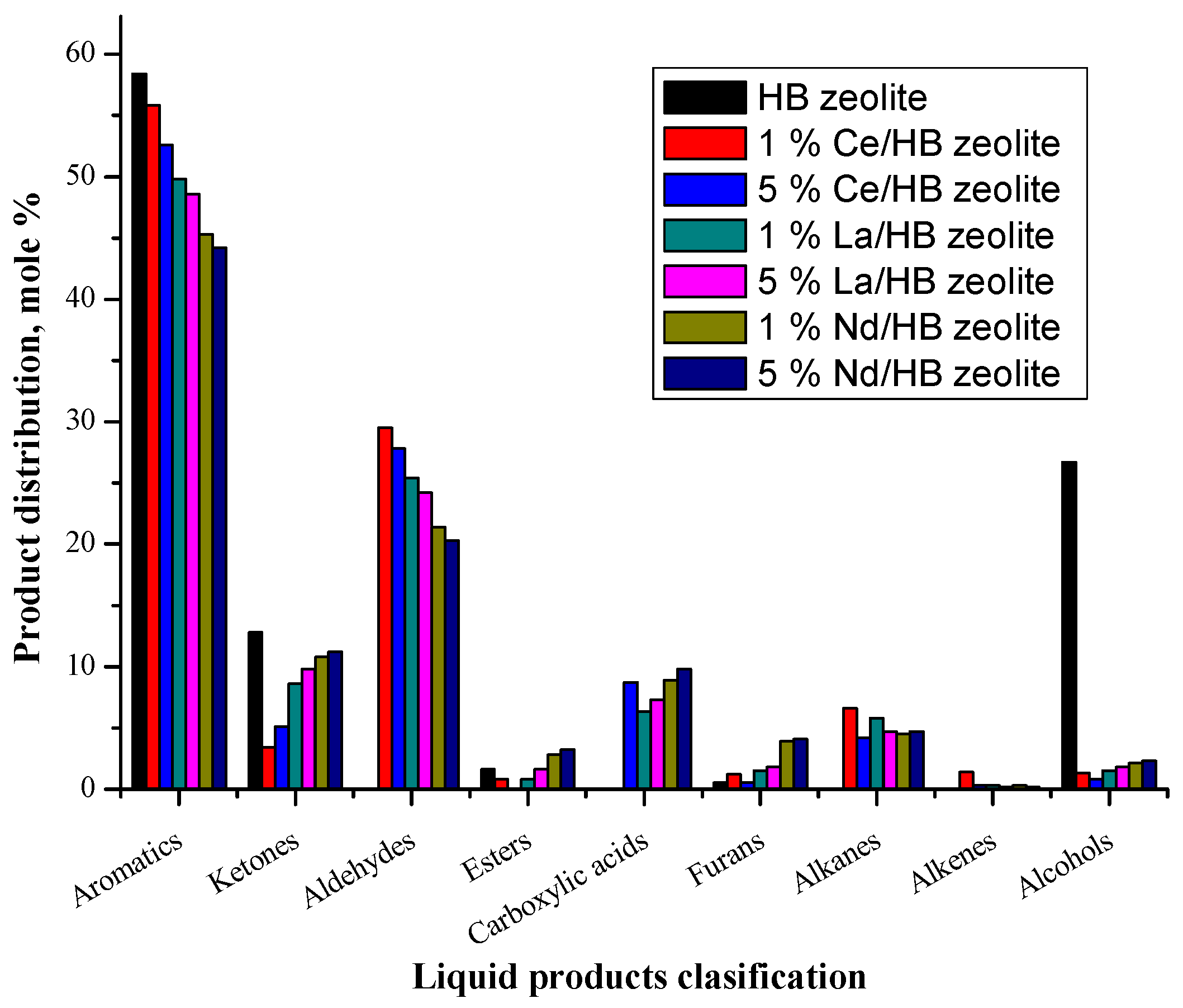 Catalysts 13 01016 g006 Catalysts 13 01016 g006