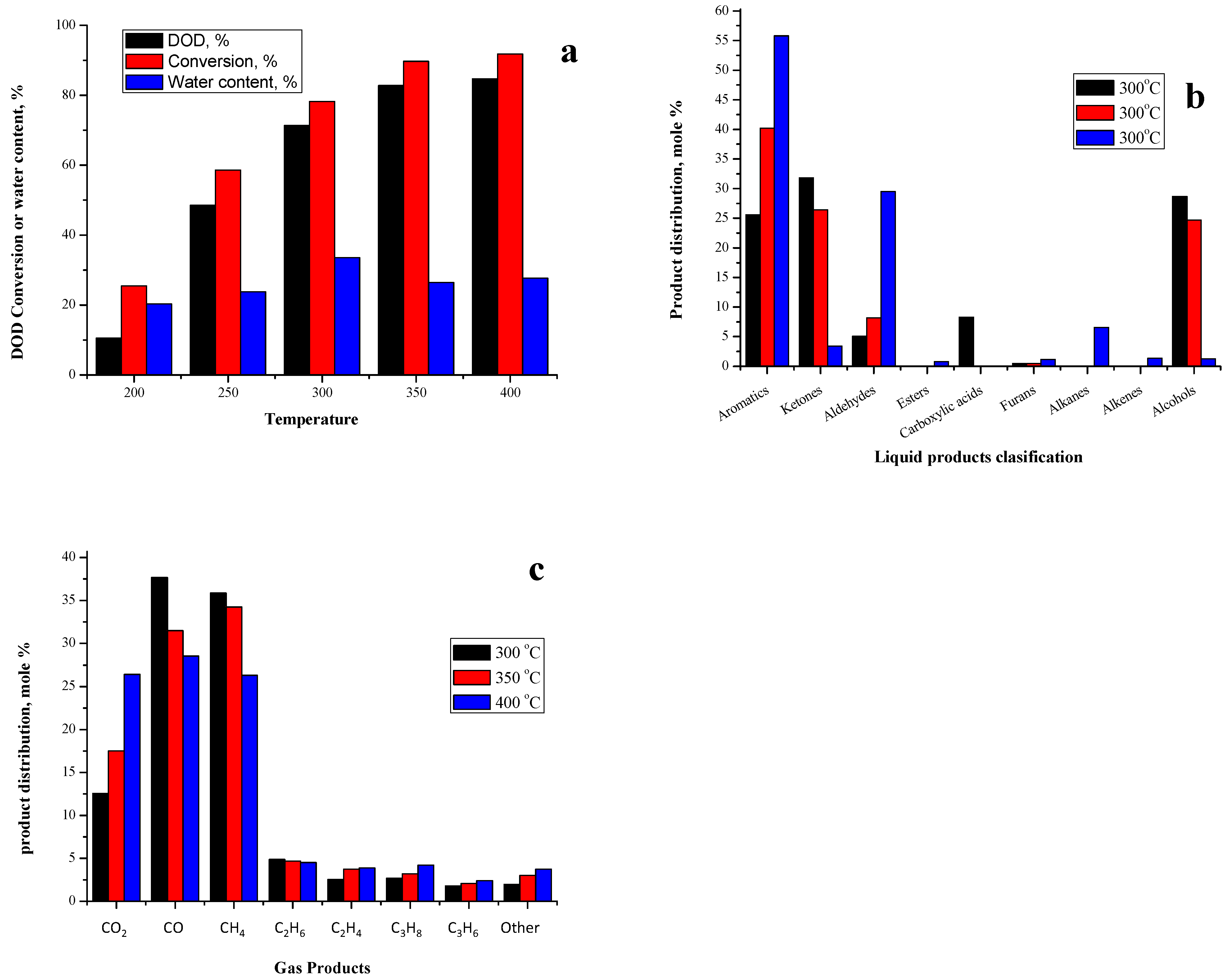 Catalysts 13 01016 g007 Catalysts 13 01016 g007