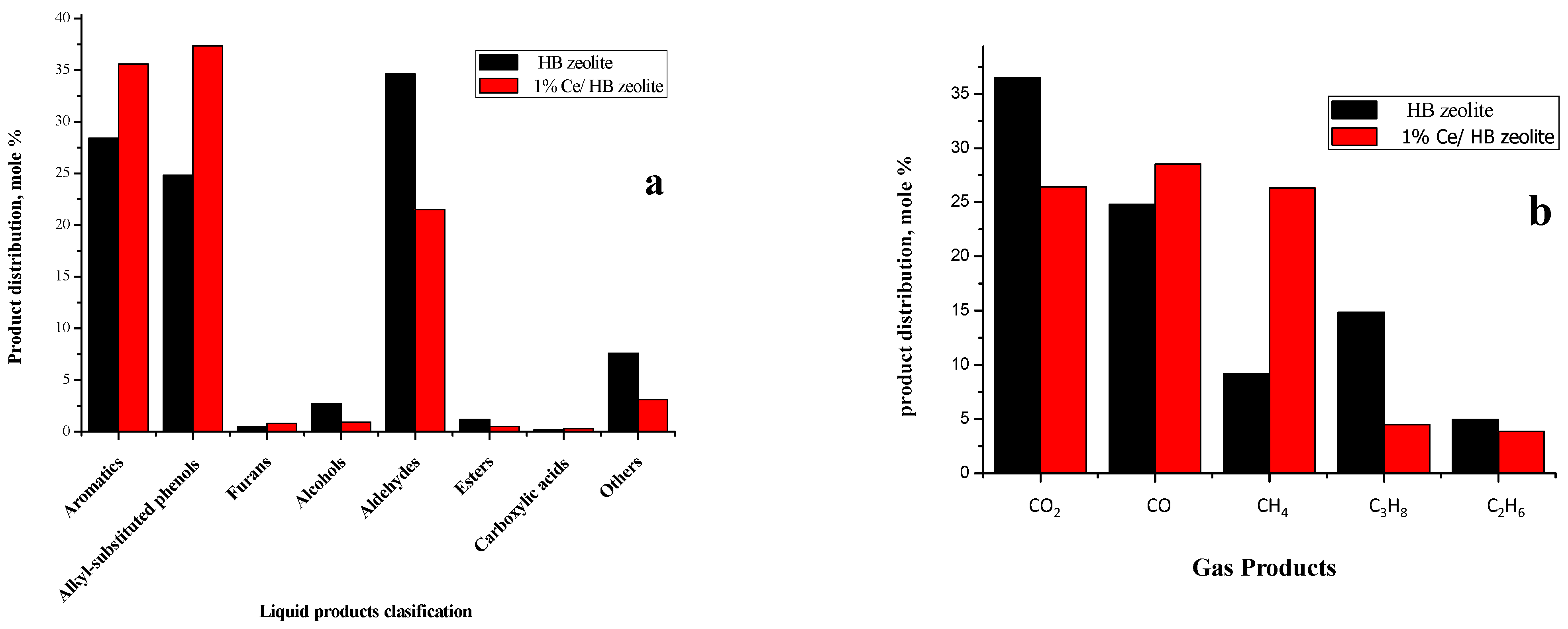 Catalysts 13 01016 g008 Catalysts 13 01016 g008