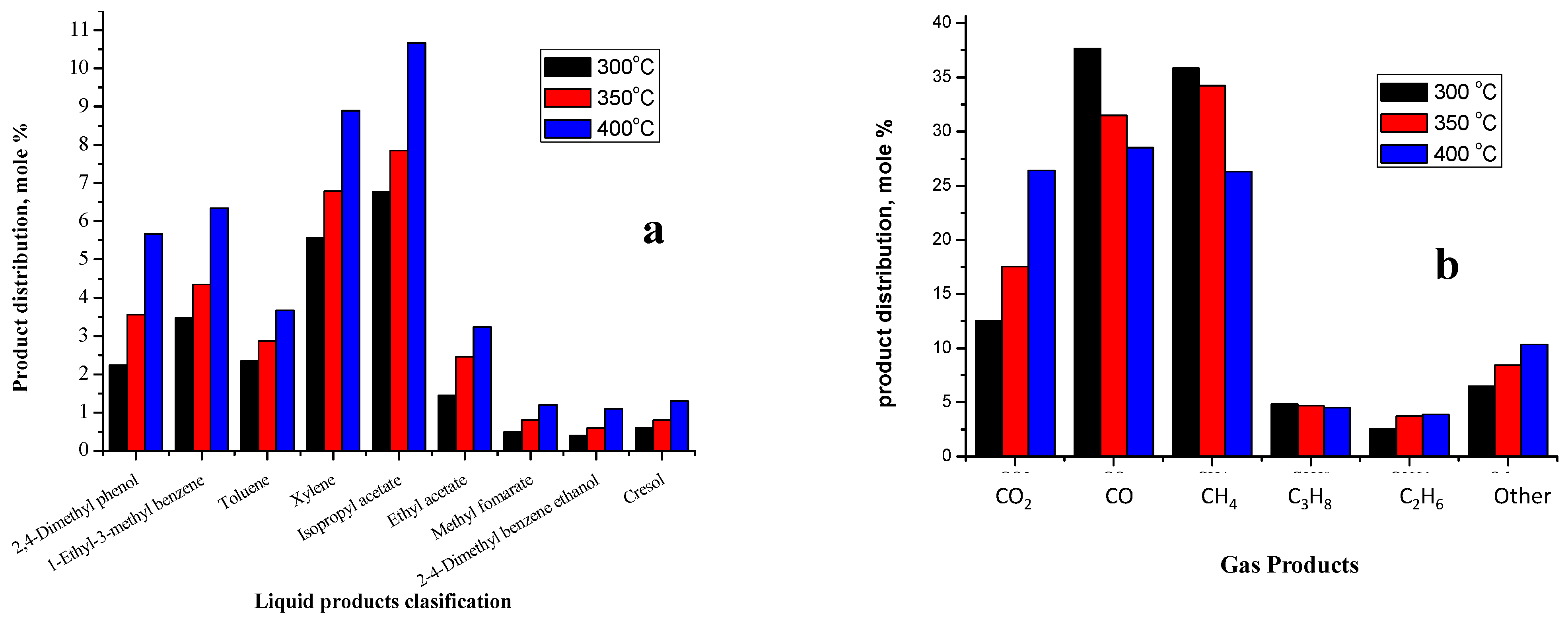 Catalysts 13 01016 g009 Catalysts 13 01016 g009