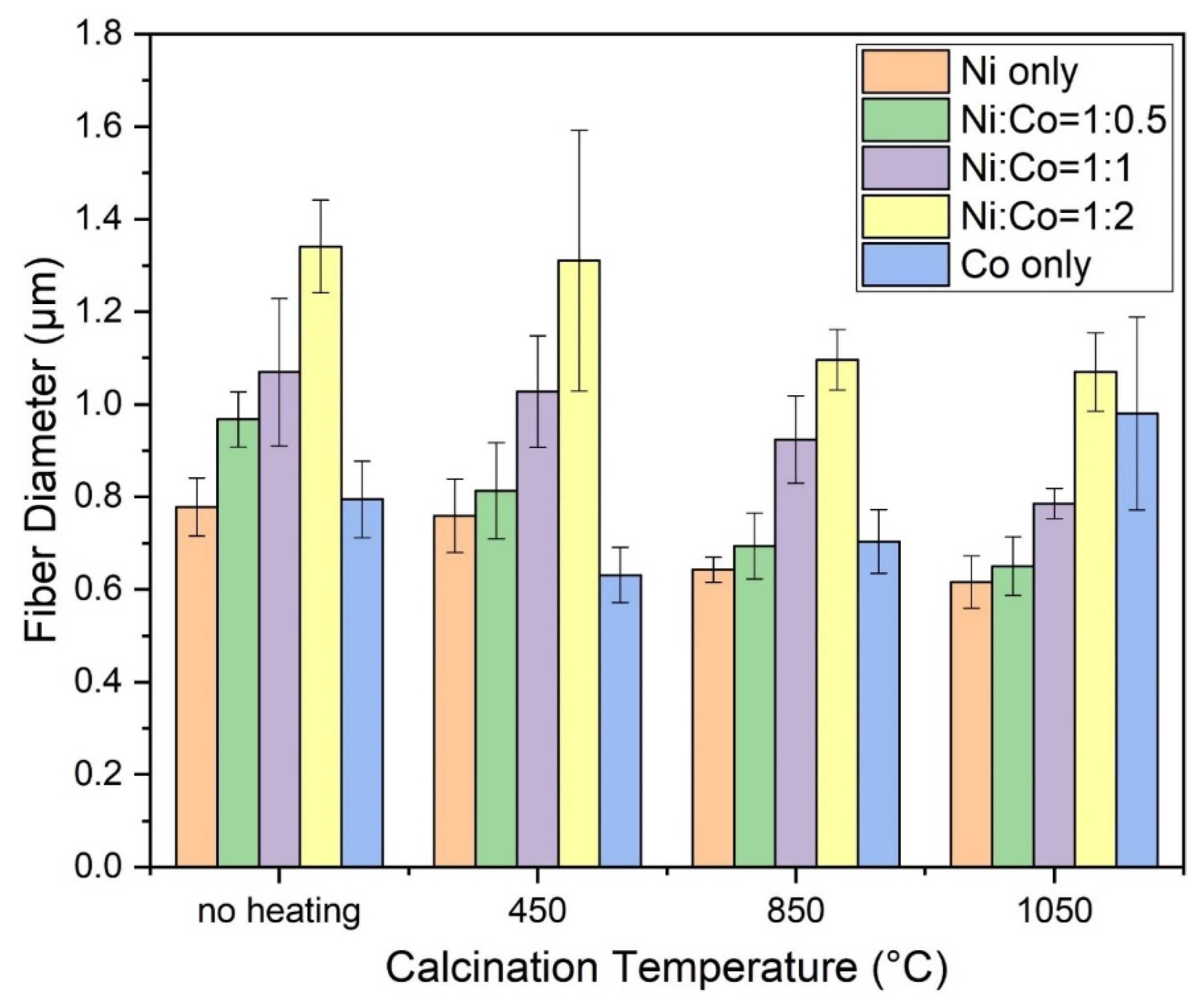 Catalysts 13 01017 g002