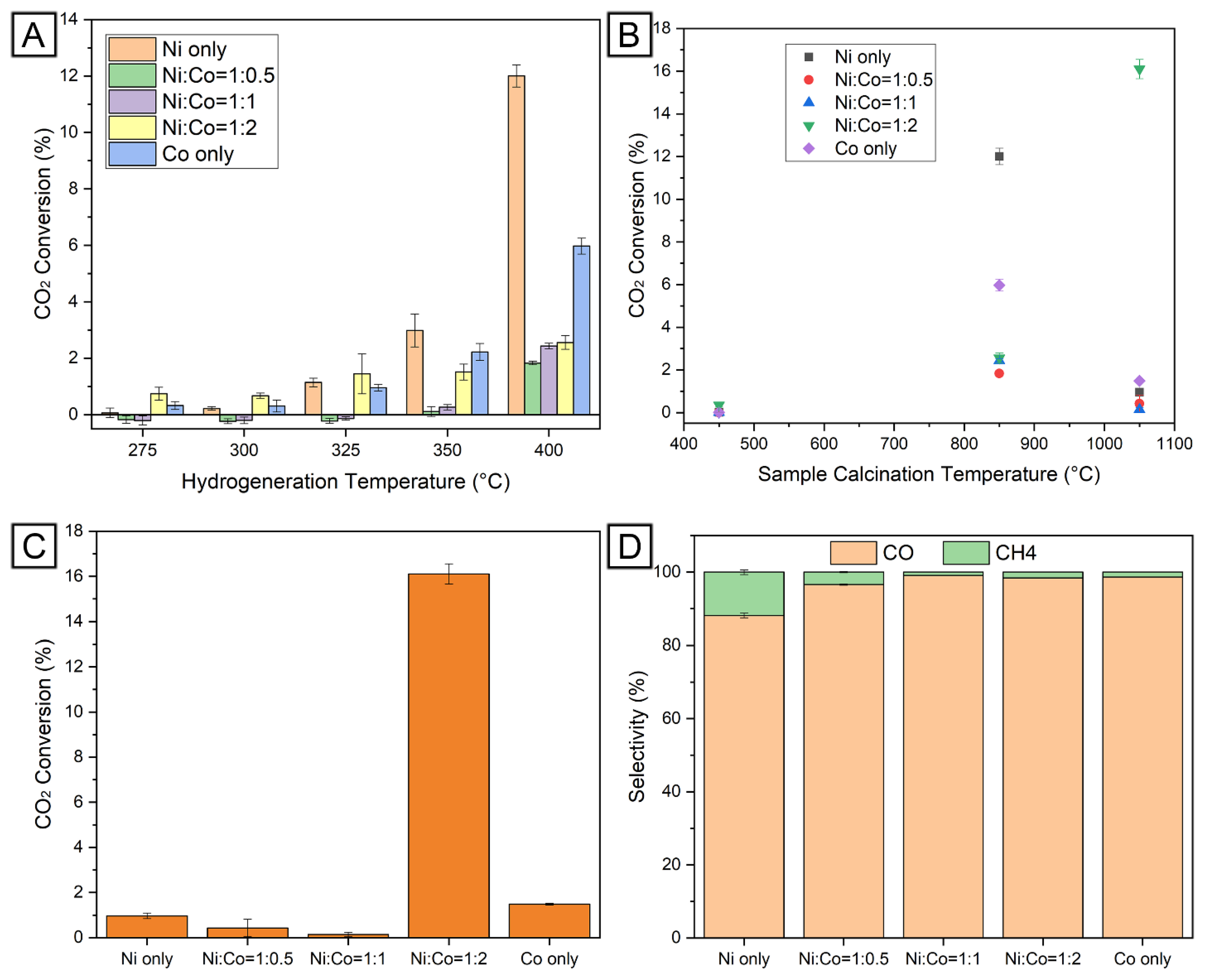 Catalysts 13 01017 g007