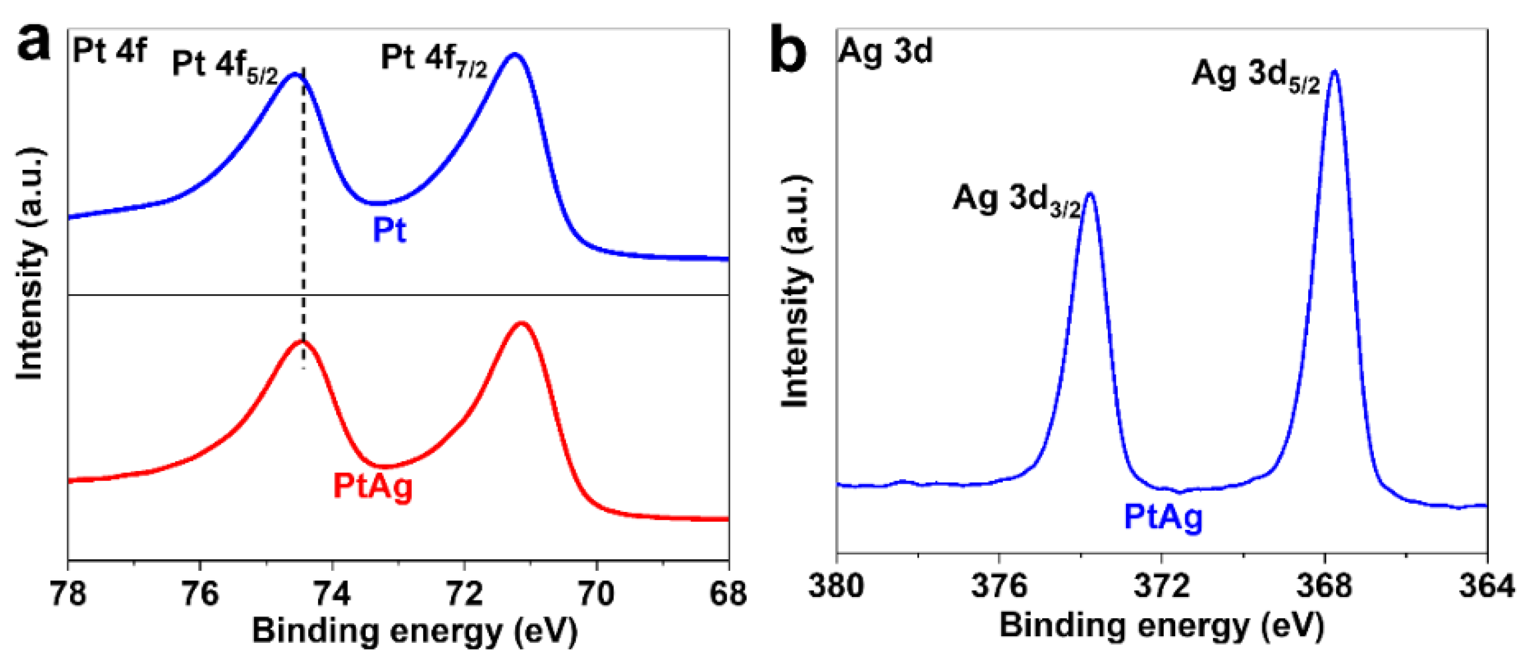 Catalysts 13 01018 g002 Catalysts 13 01018 g002
