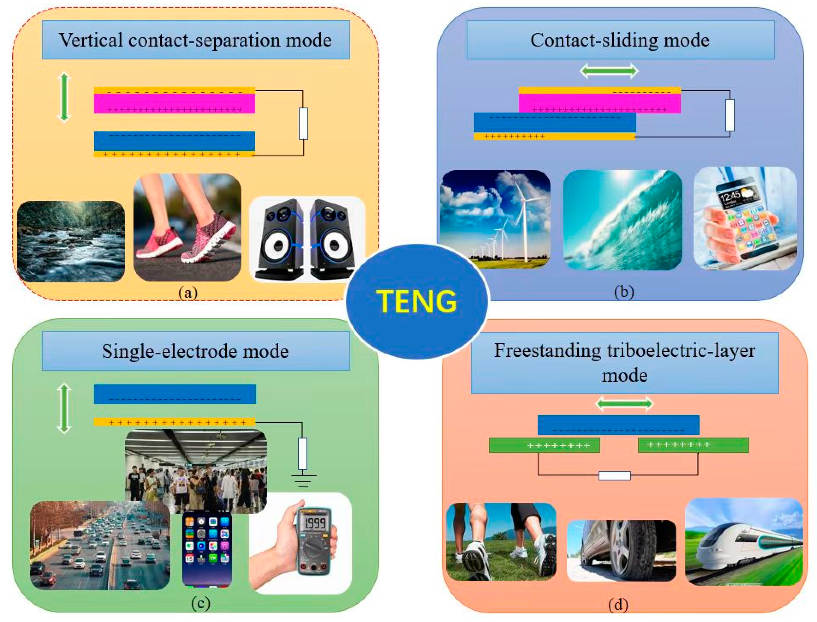 Catalysts 13 01019 g003 Catalysts 13 01019 g003