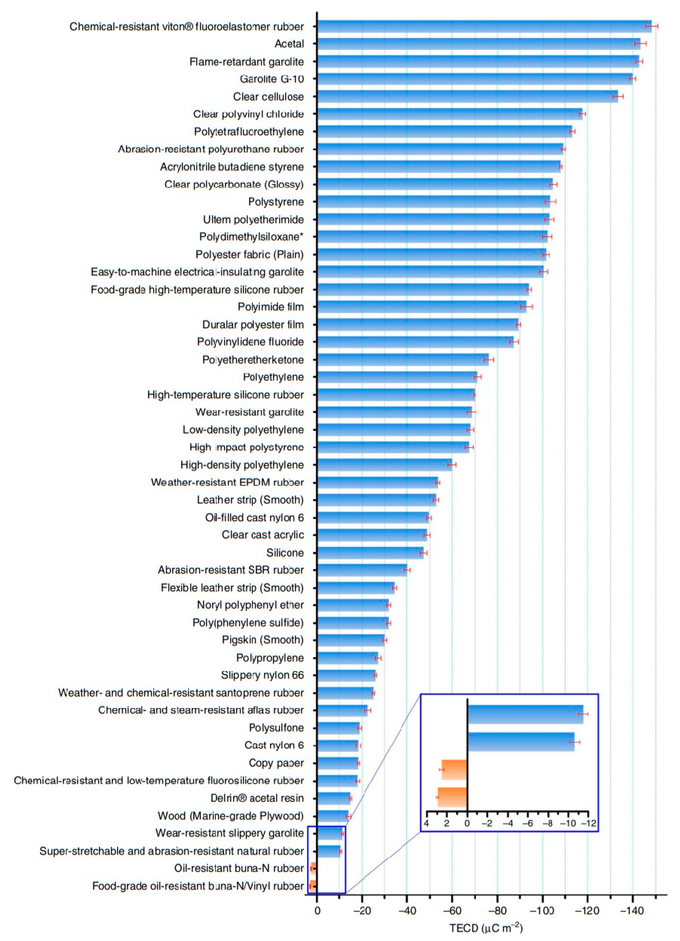 Catalysts 13 01019 g004 Catalysts 13 01019 g004