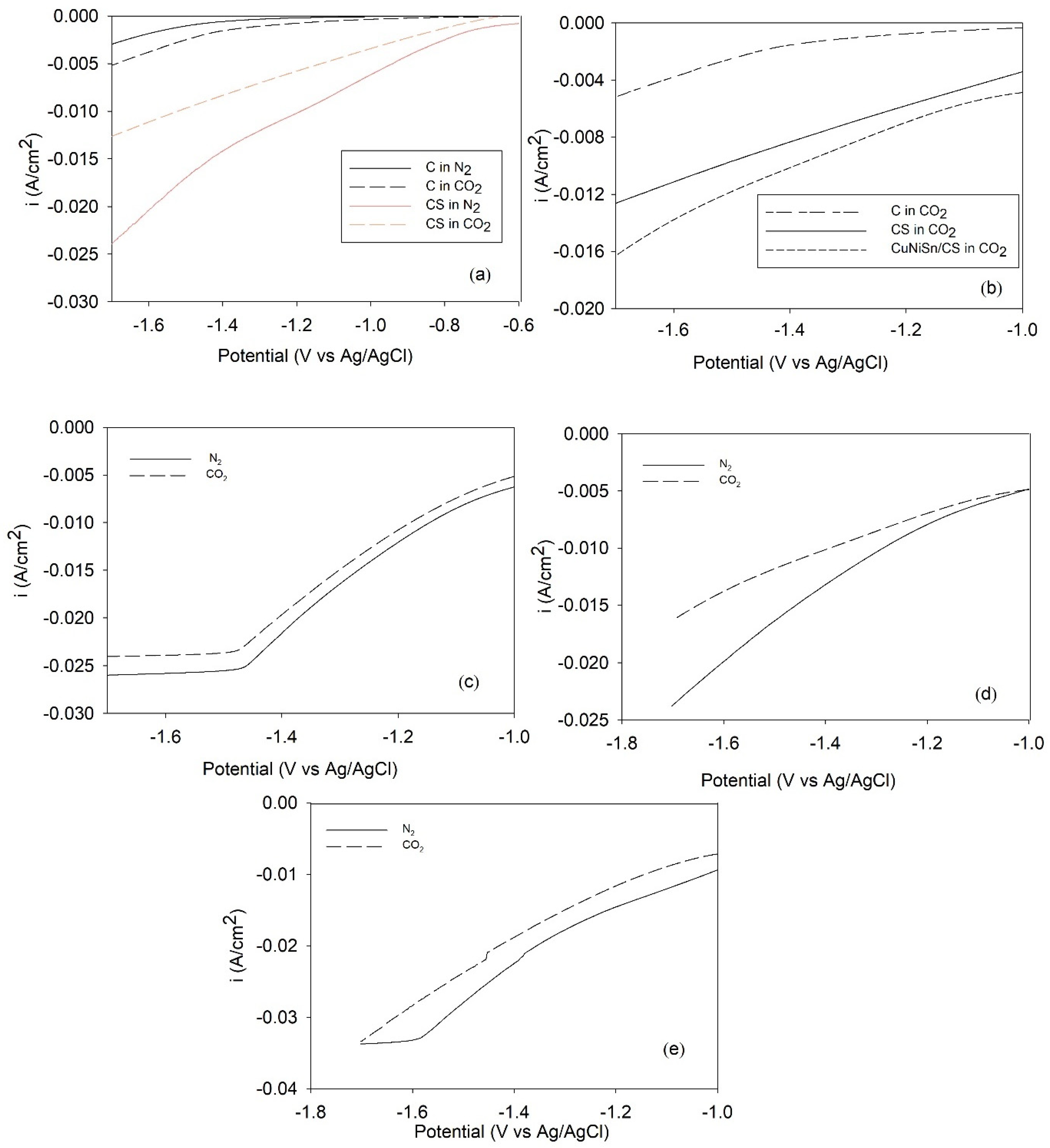 Catalysts 13 01020 g003 Catalysts 13 01020 g003
