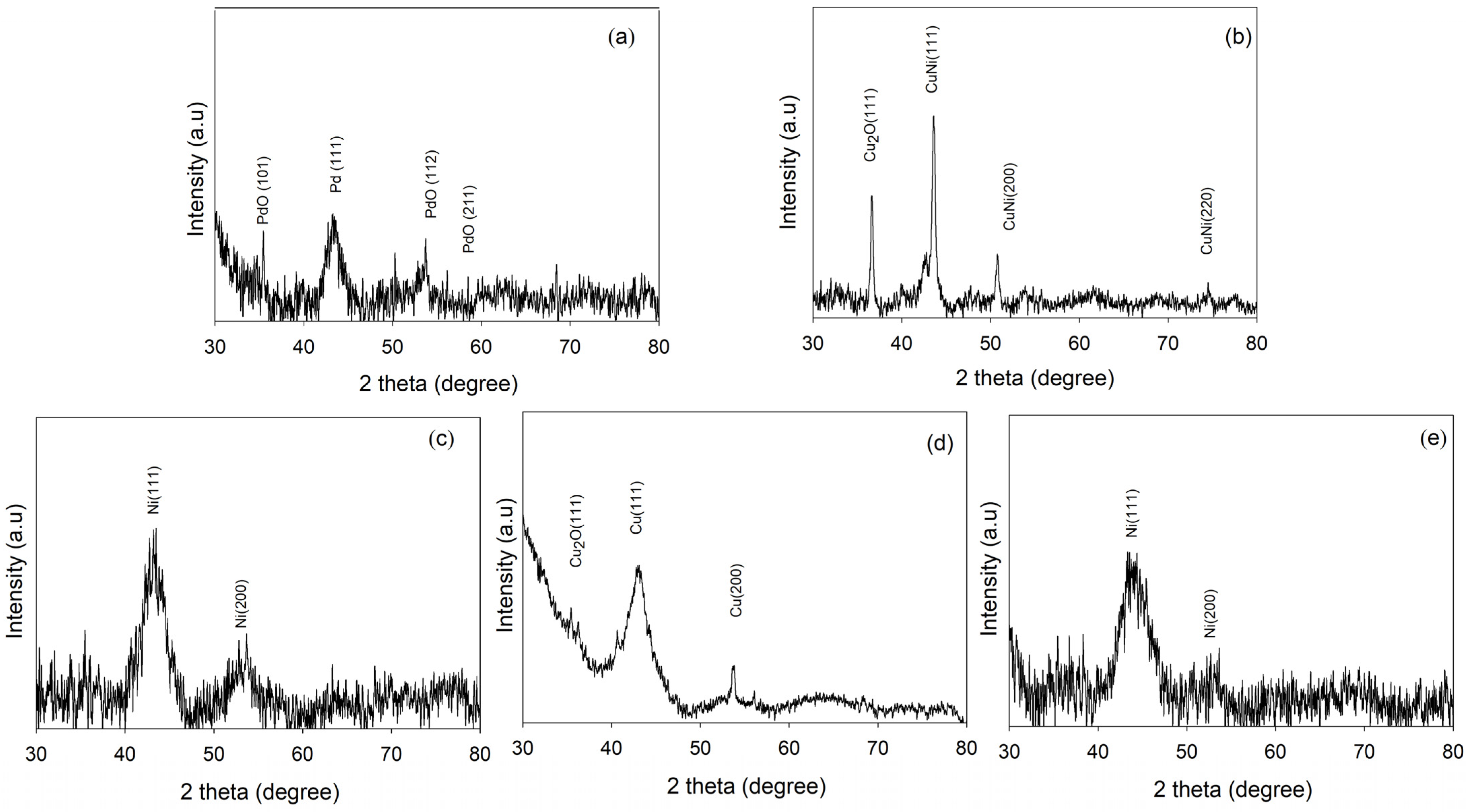 Catalysts 13 01020 g005 Catalysts 13 01020 g005