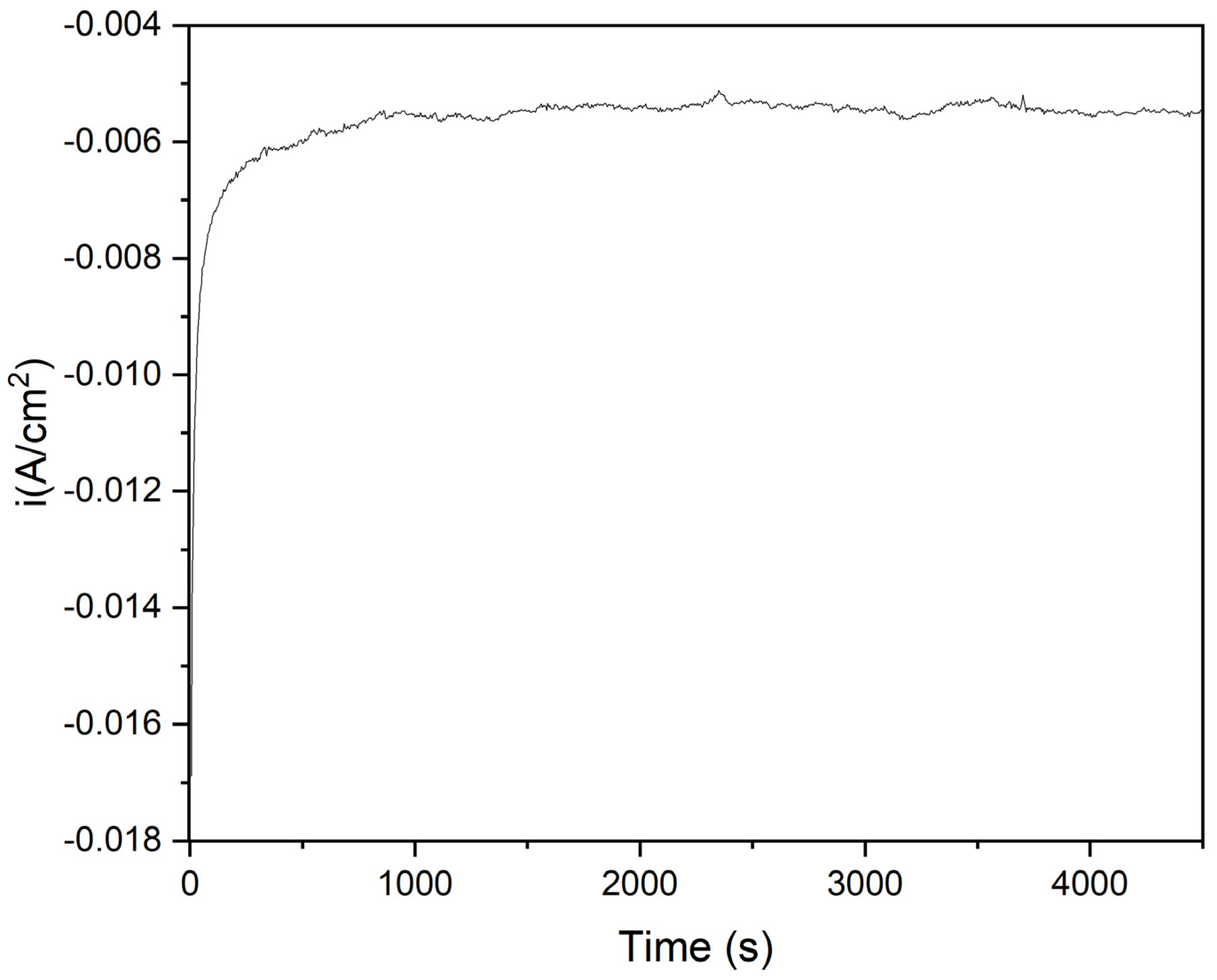 Catalysts 13 01020 g007 Catalysts 13 01020 g007