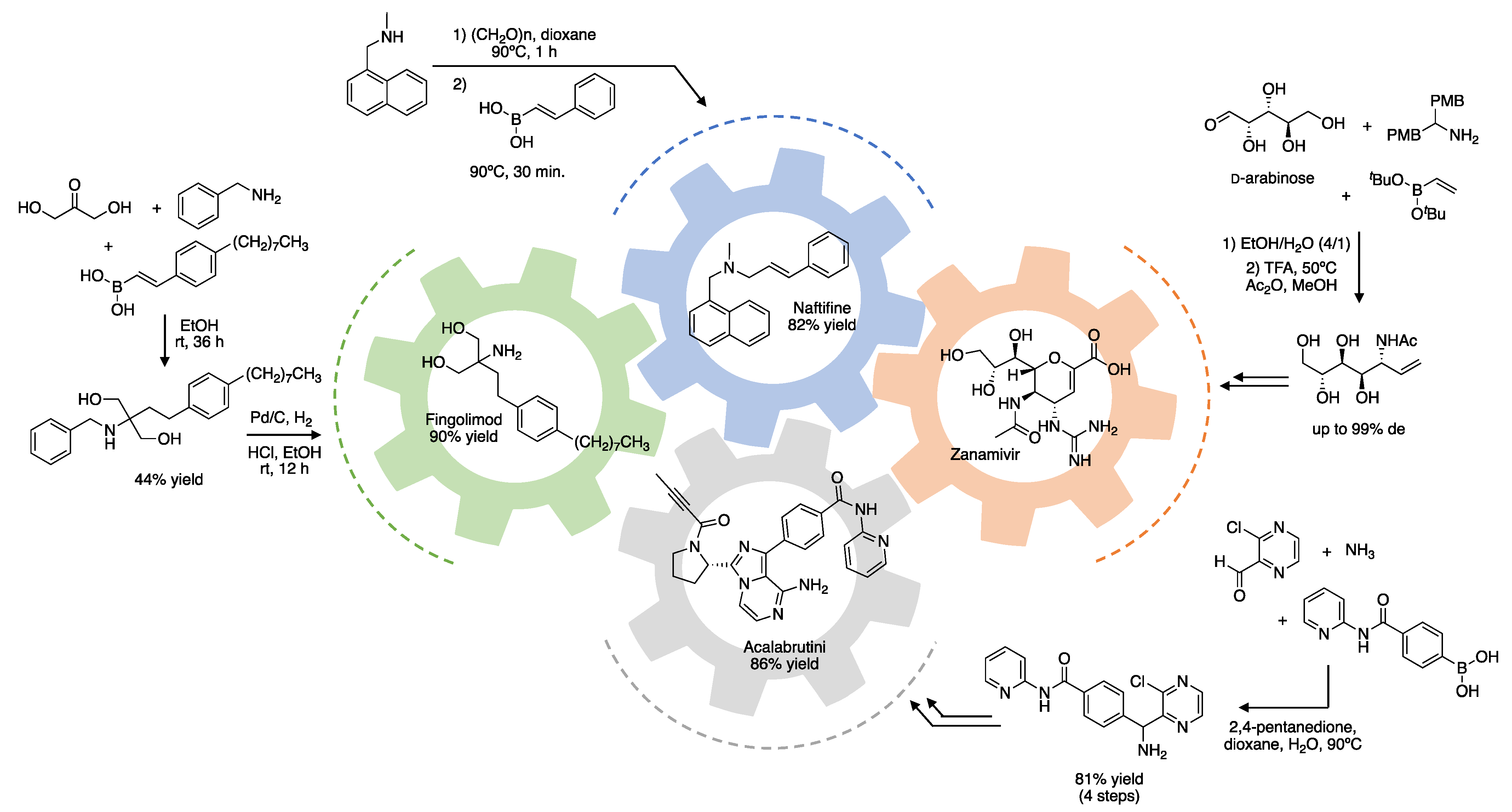 Catalysts 13 01022 g001