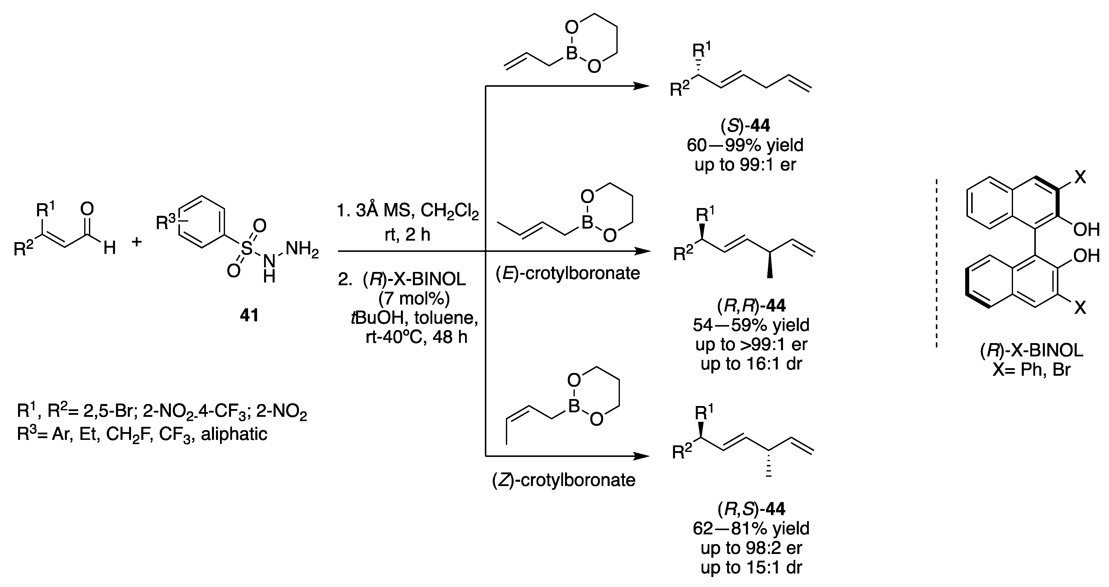 Catalysts 13 01022 sch015
