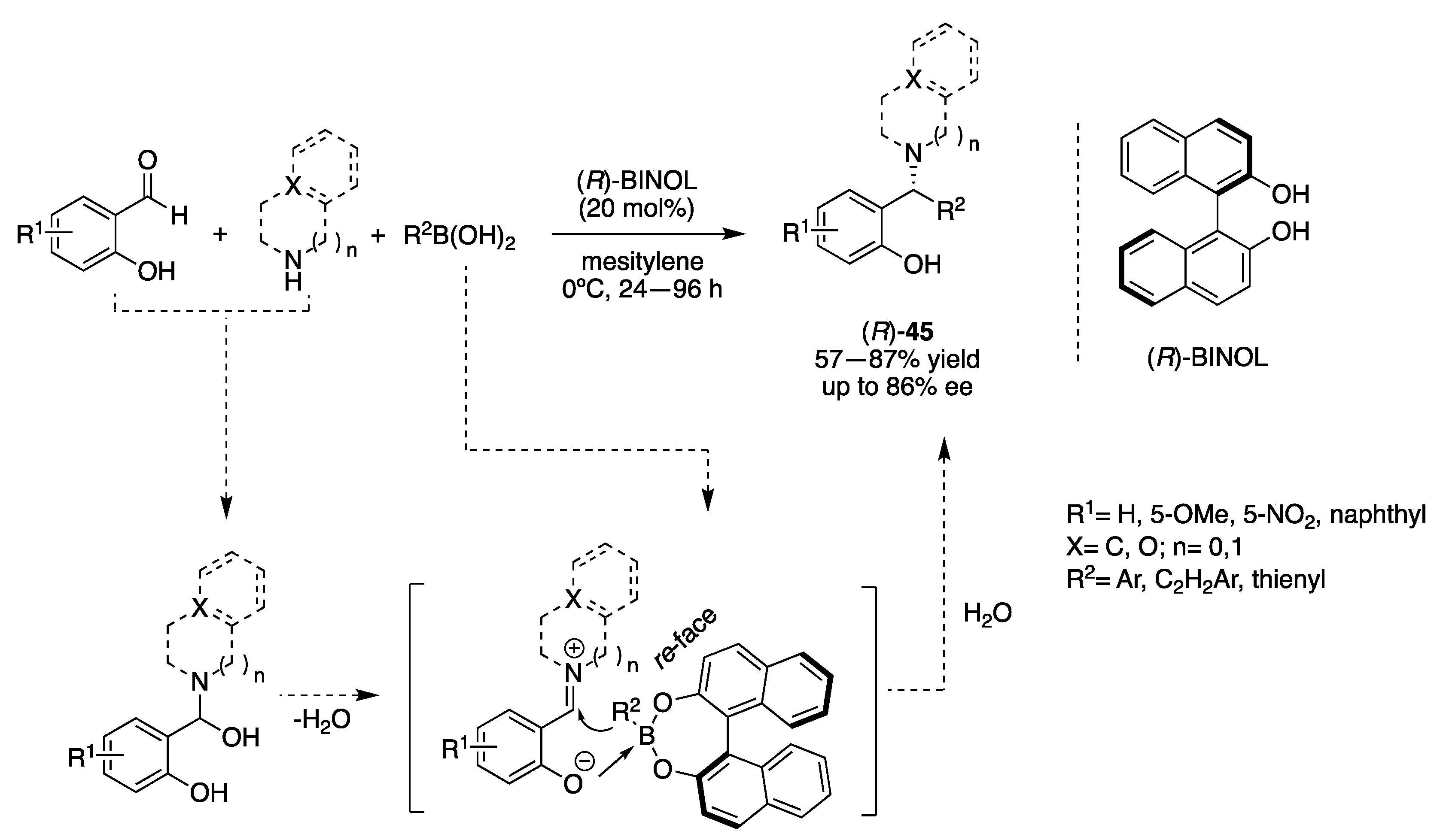 Catalysts 13 01022 sch016