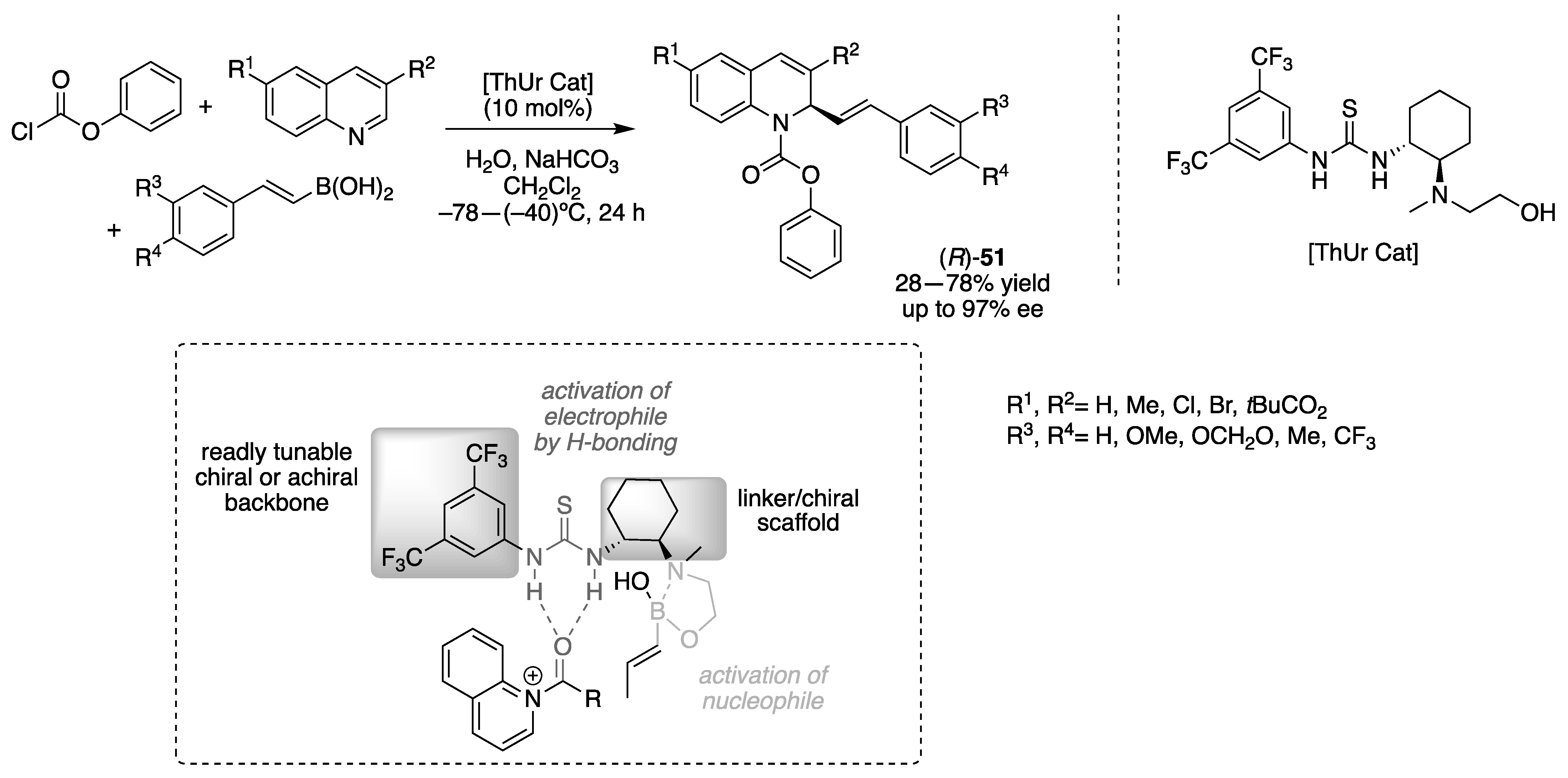 Catalysts 13 01022 sch021