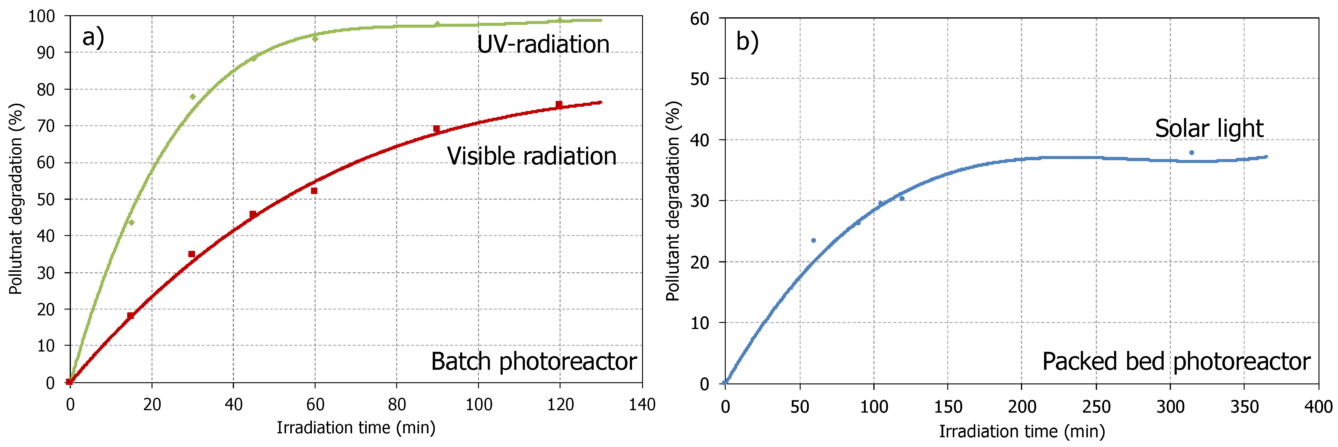 Catalysts 13 01023 g003