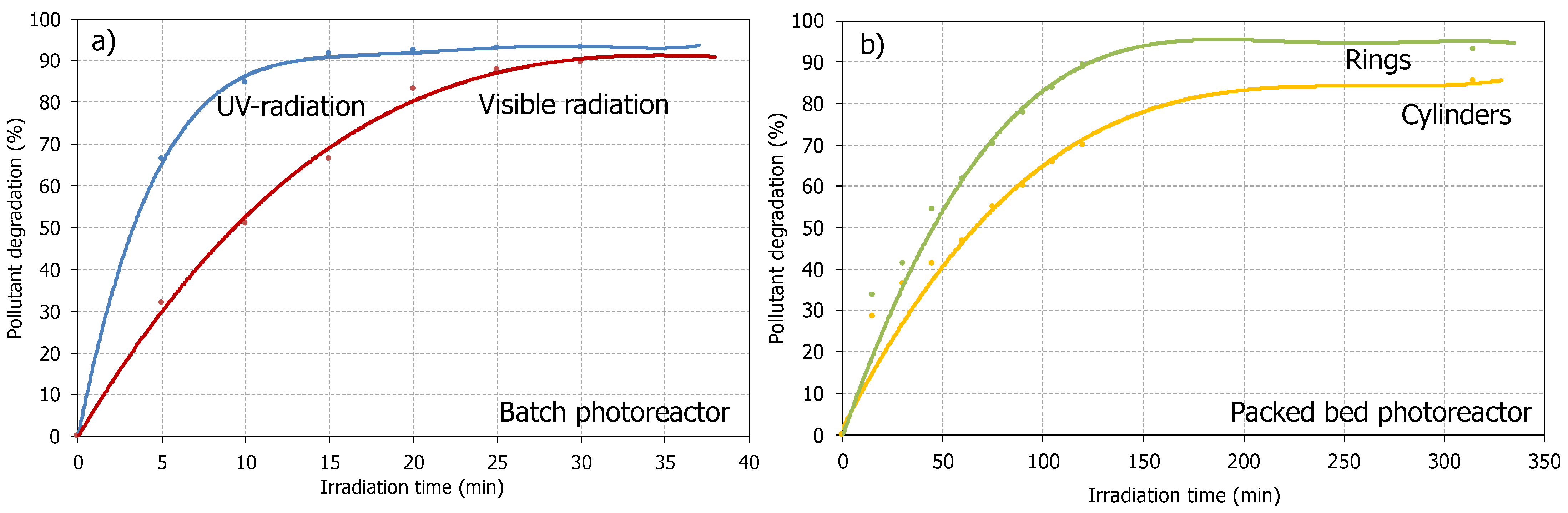 Catalysts 13 01023 g004
