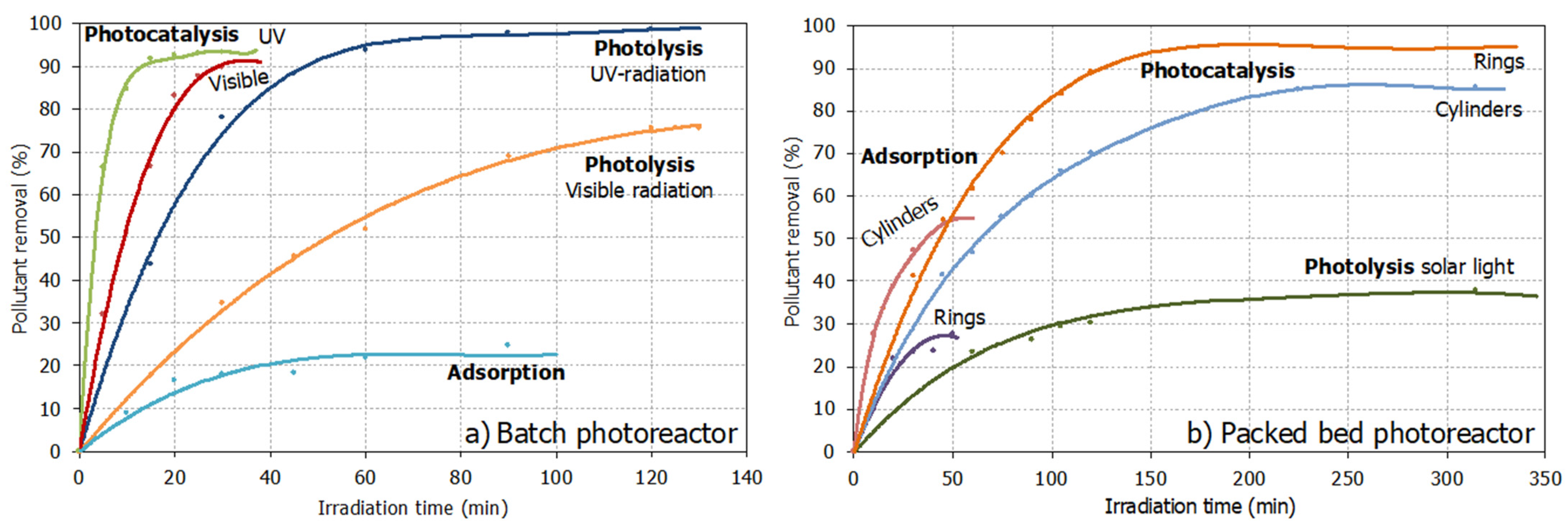Catalysts 13 01023 g005