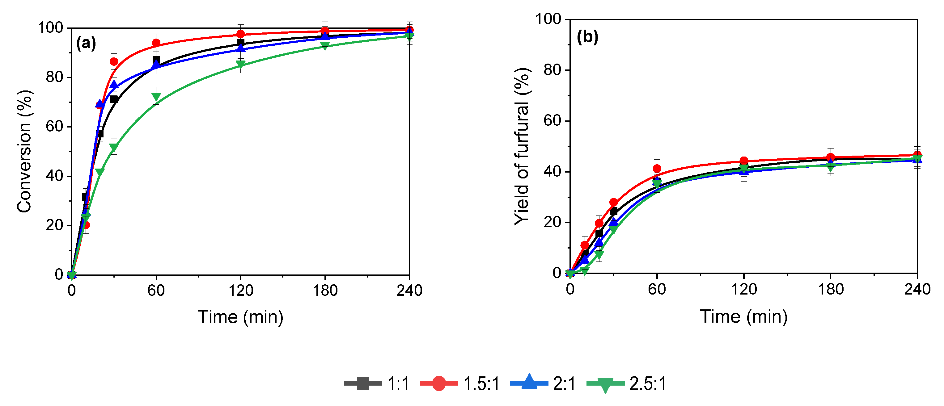 Catalysts 13 01024 g007