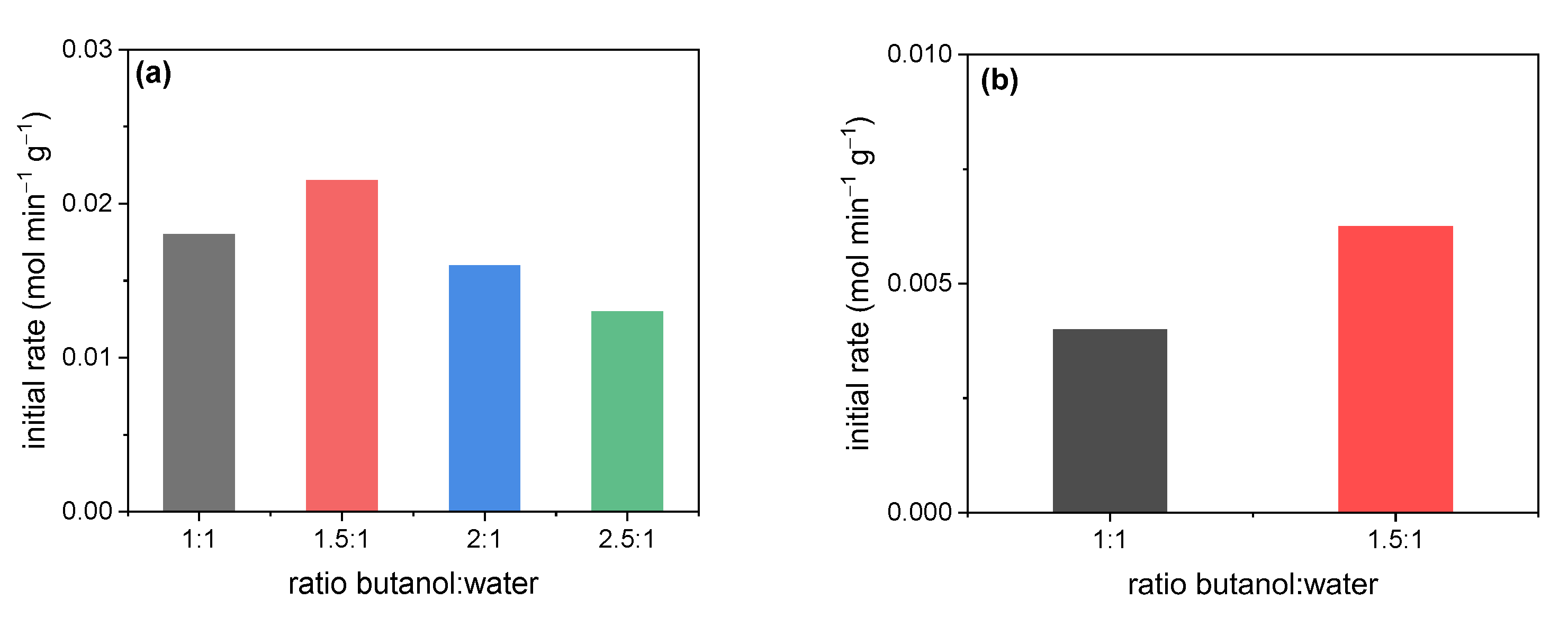 Catalysts 13 01024 g008
