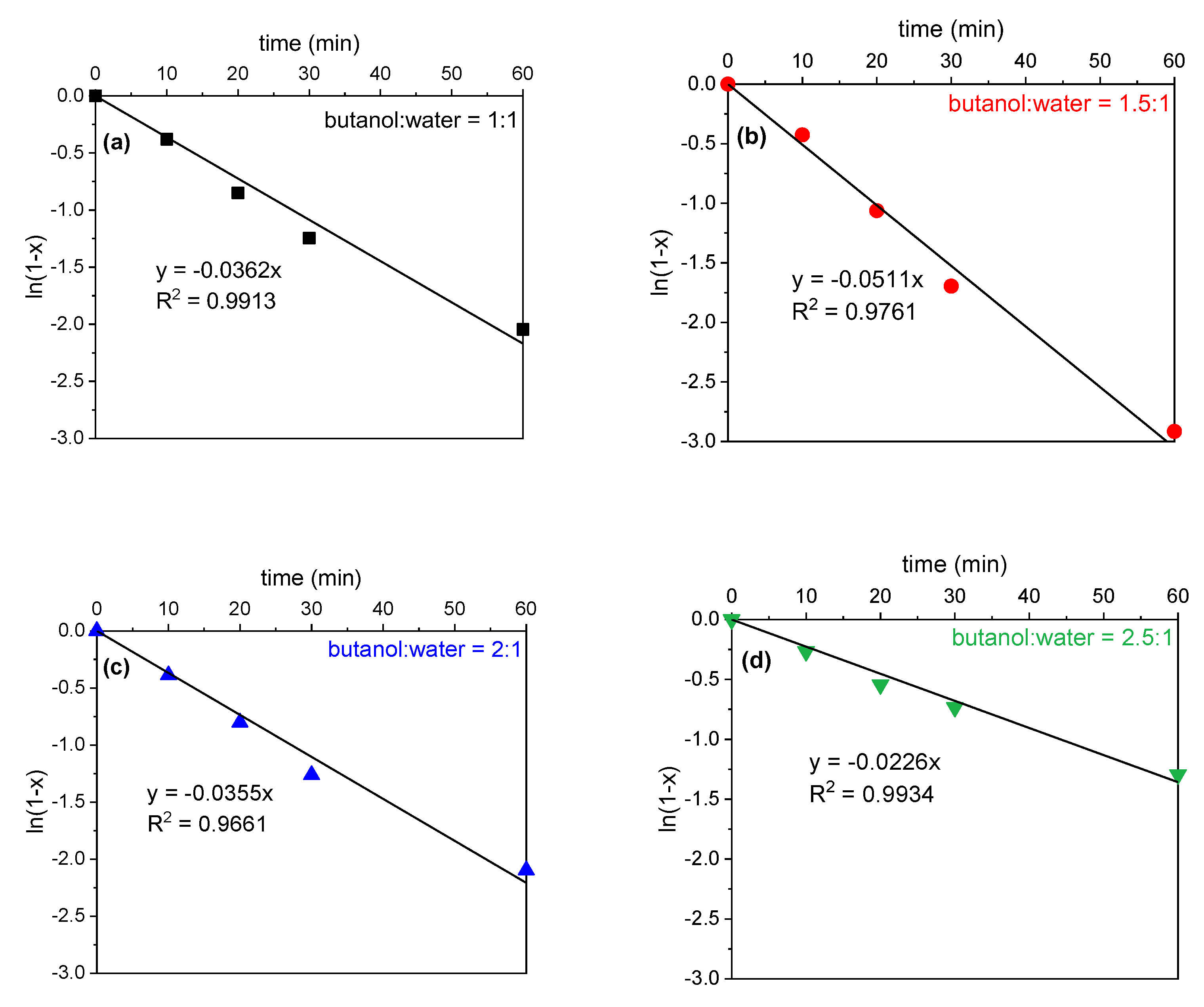 Catalysts 13 01024 g009