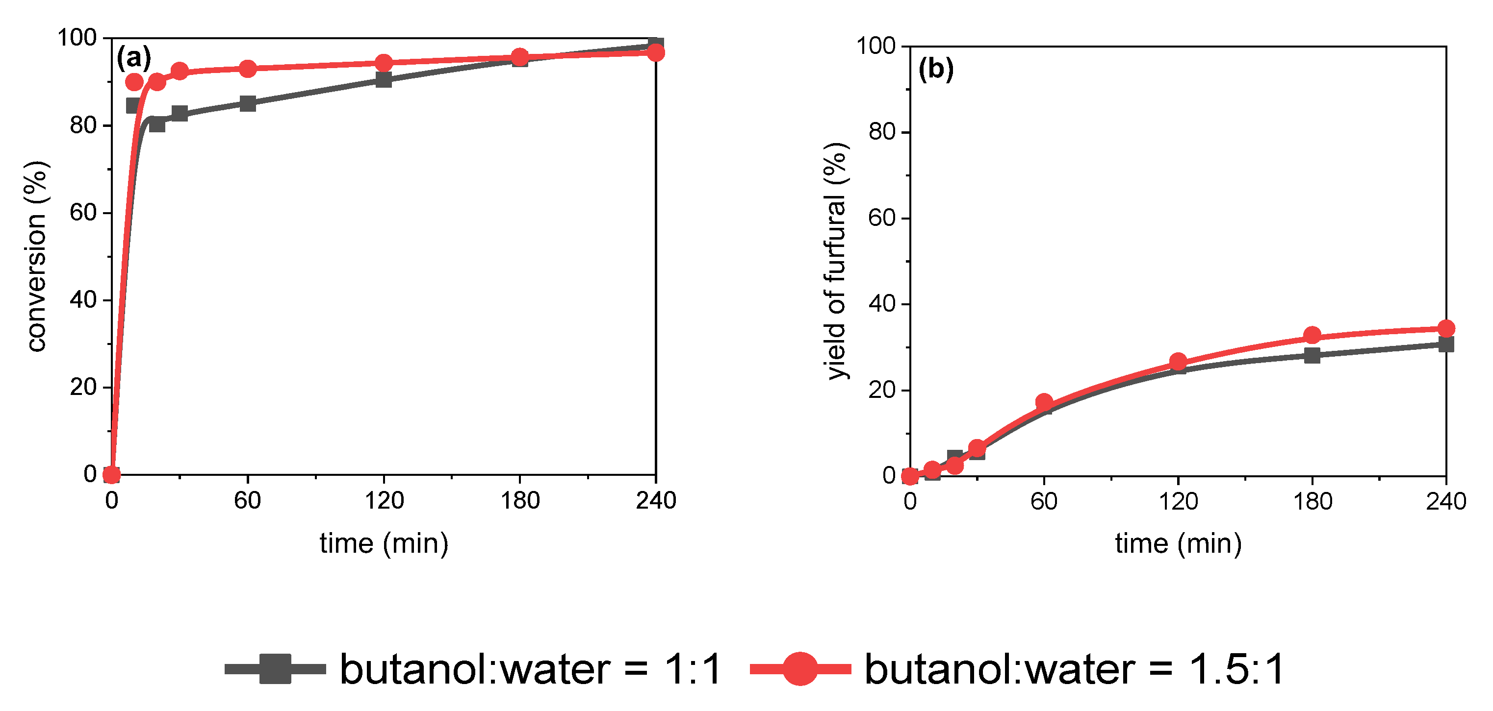 Catalysts 13 01024 g010