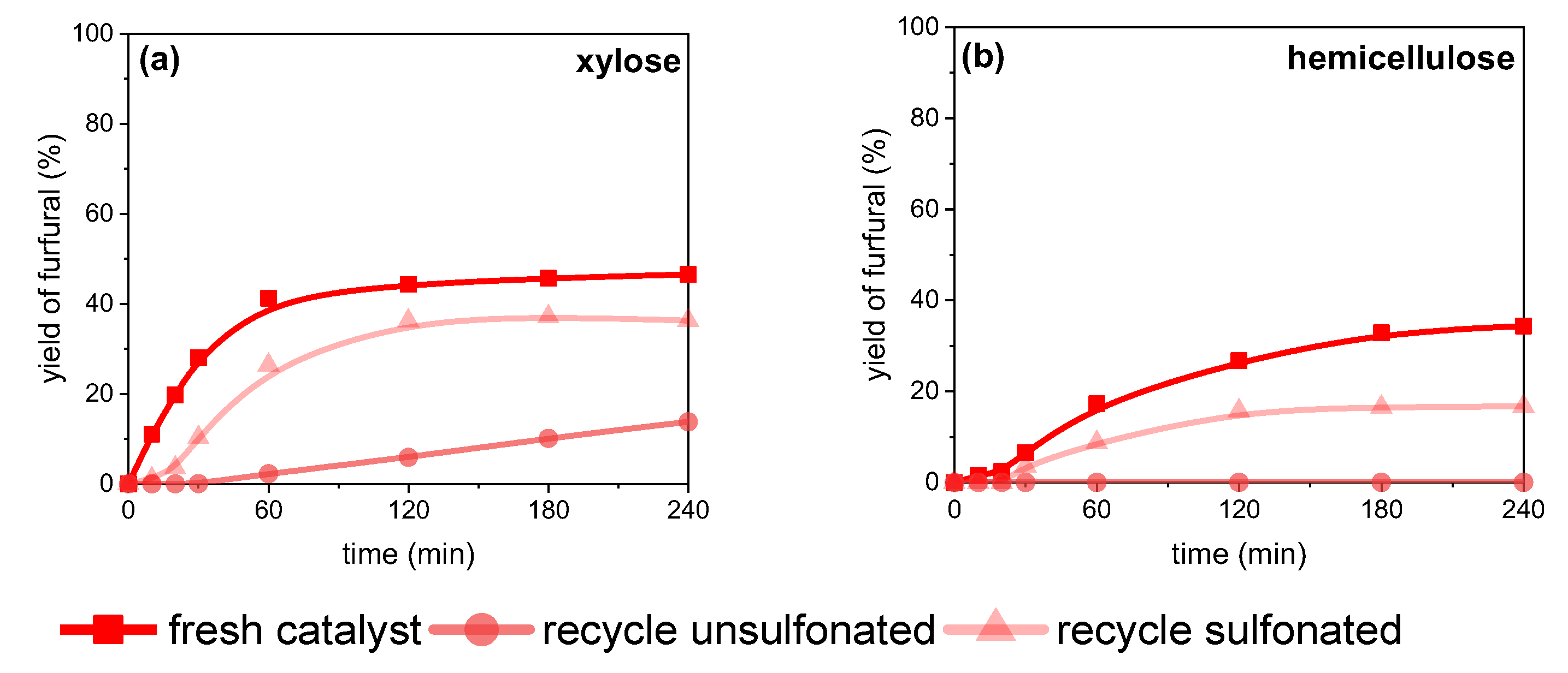 Catalysts 13 01024 g011